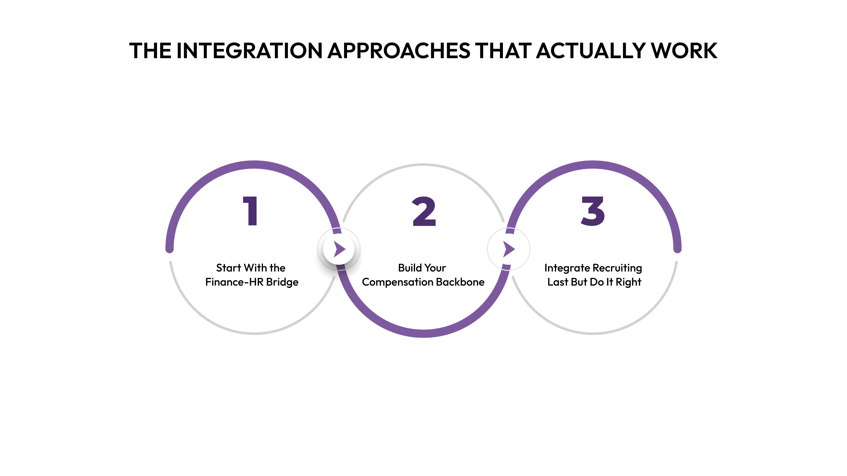 The Integration Approaches That Actually Work