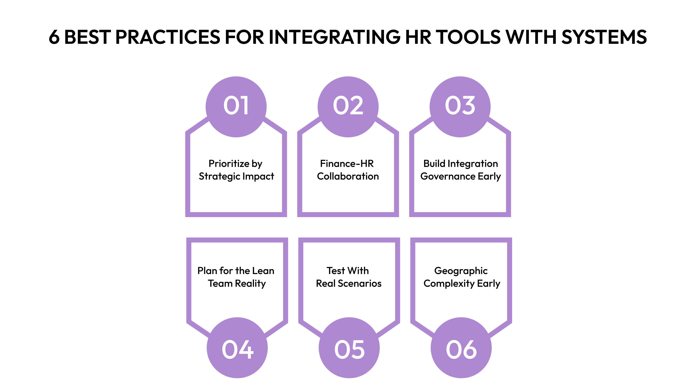6 Best Practices for Integrating HR Tools with Systems