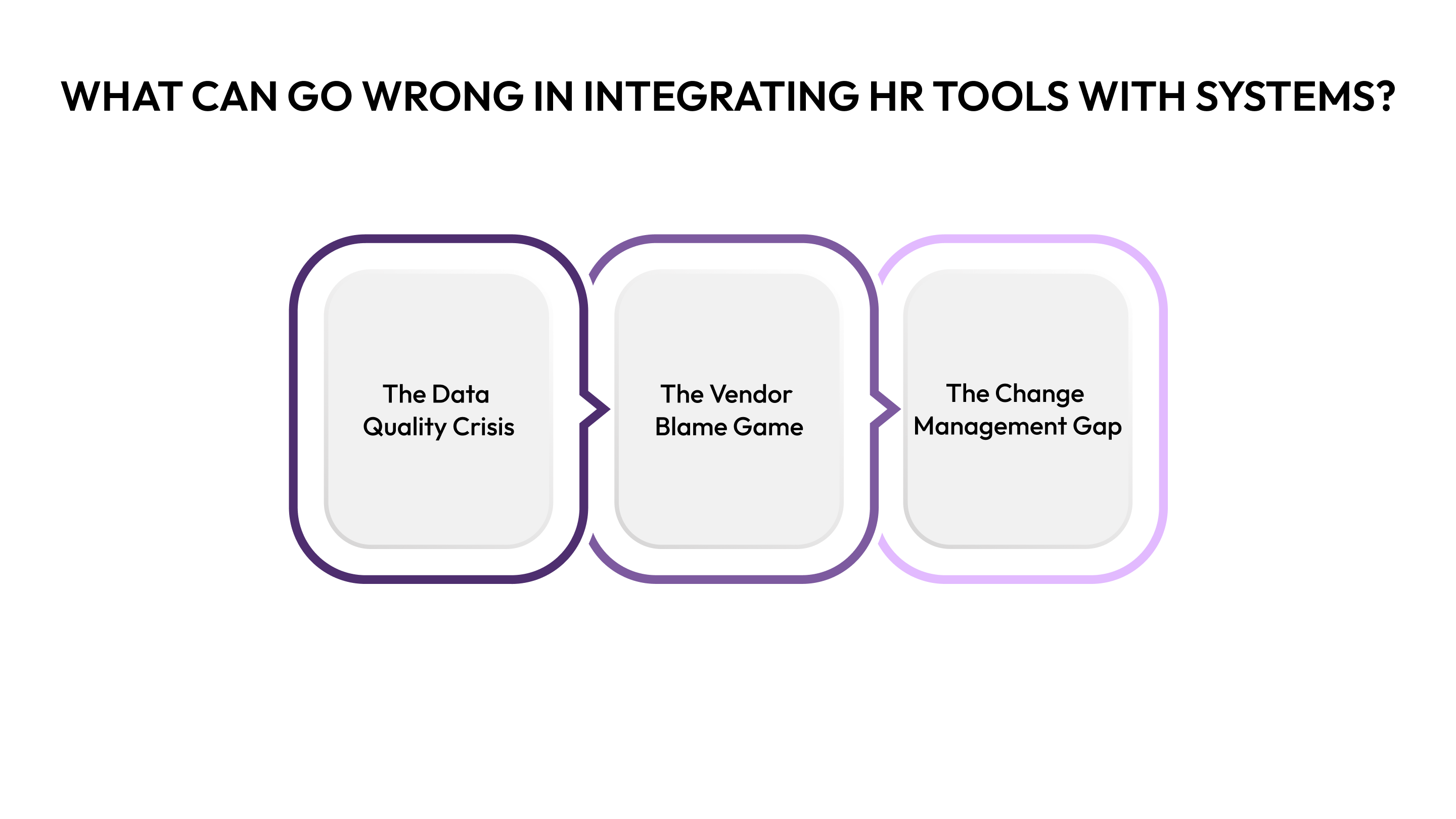 What Can Go Wrong in Integrating HR Tools with Systems?