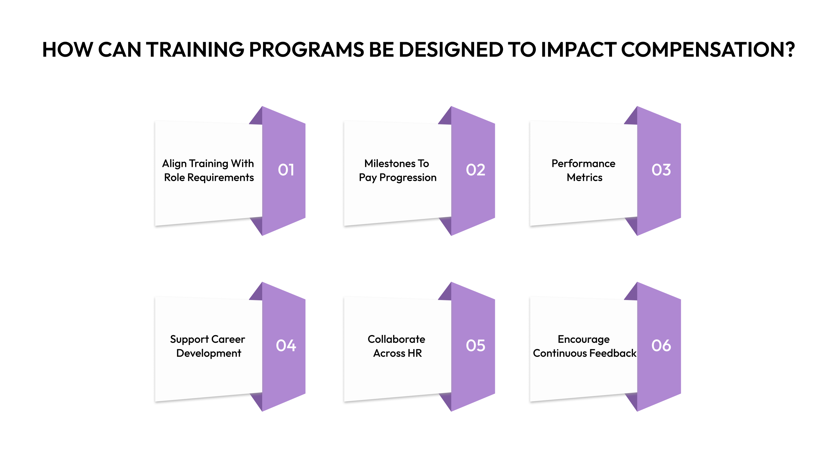 How Can Training Programs Be Designed to Impact Compensation?