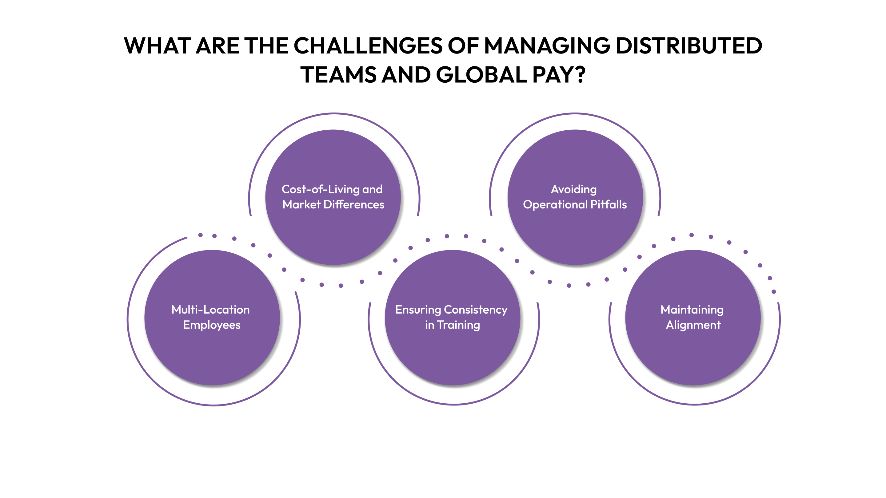 What Are the Challenges of Managing Distributed Teams and Global Pay?