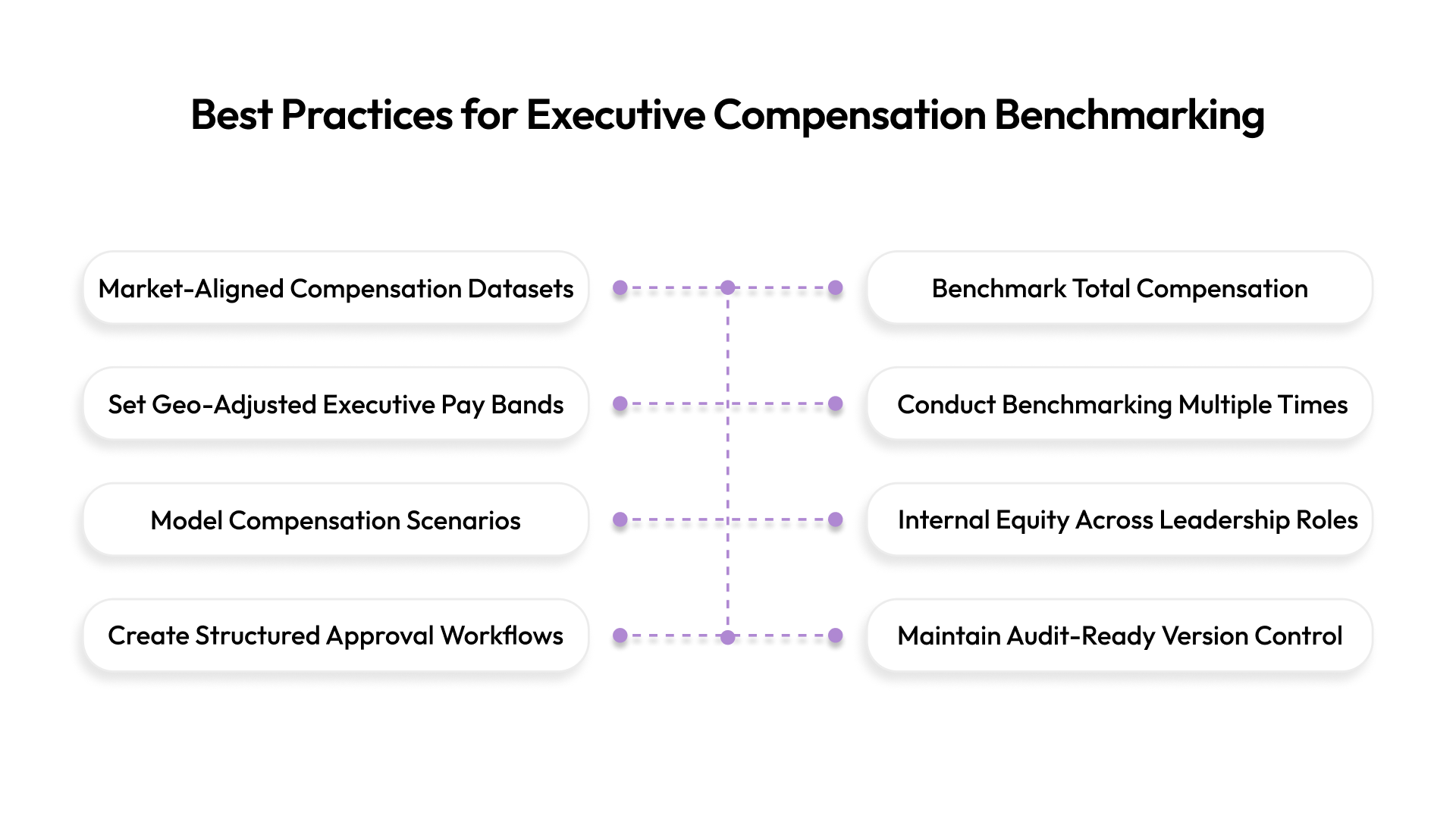 Best Practices for Executive Compensation Benchmarking