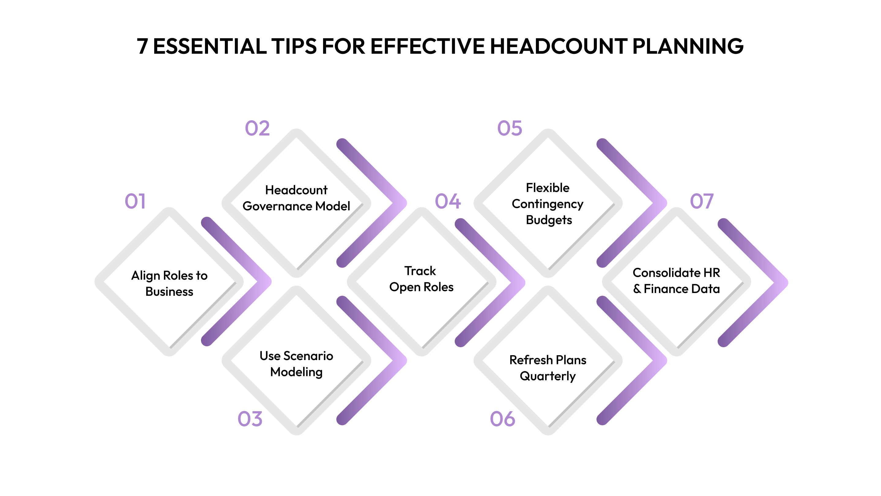 7 Essential Tips for Effective Headcount Planning