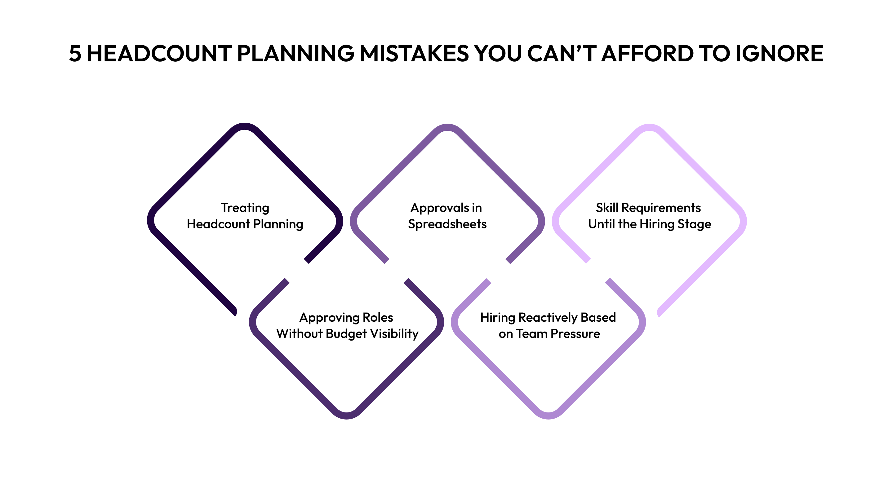5 Headcount Planning Mistakes You Can’t Afford to Ignore