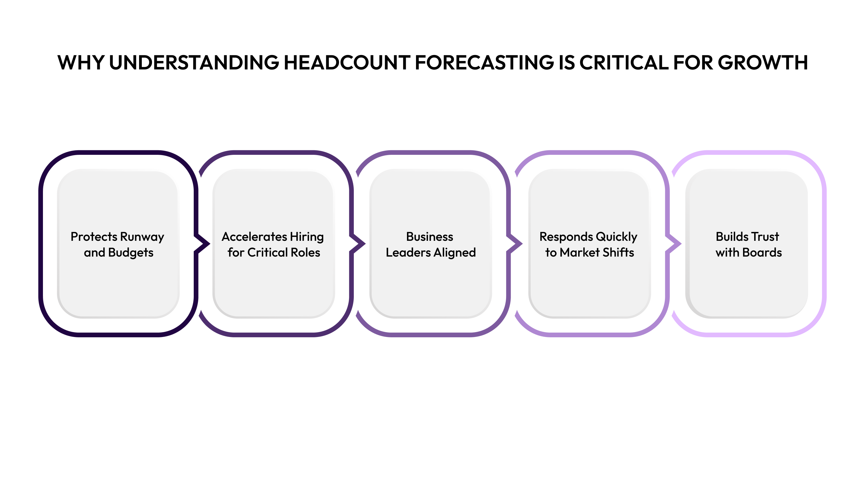 Why Understanding Headcount Forecasting Is Critical for Growth