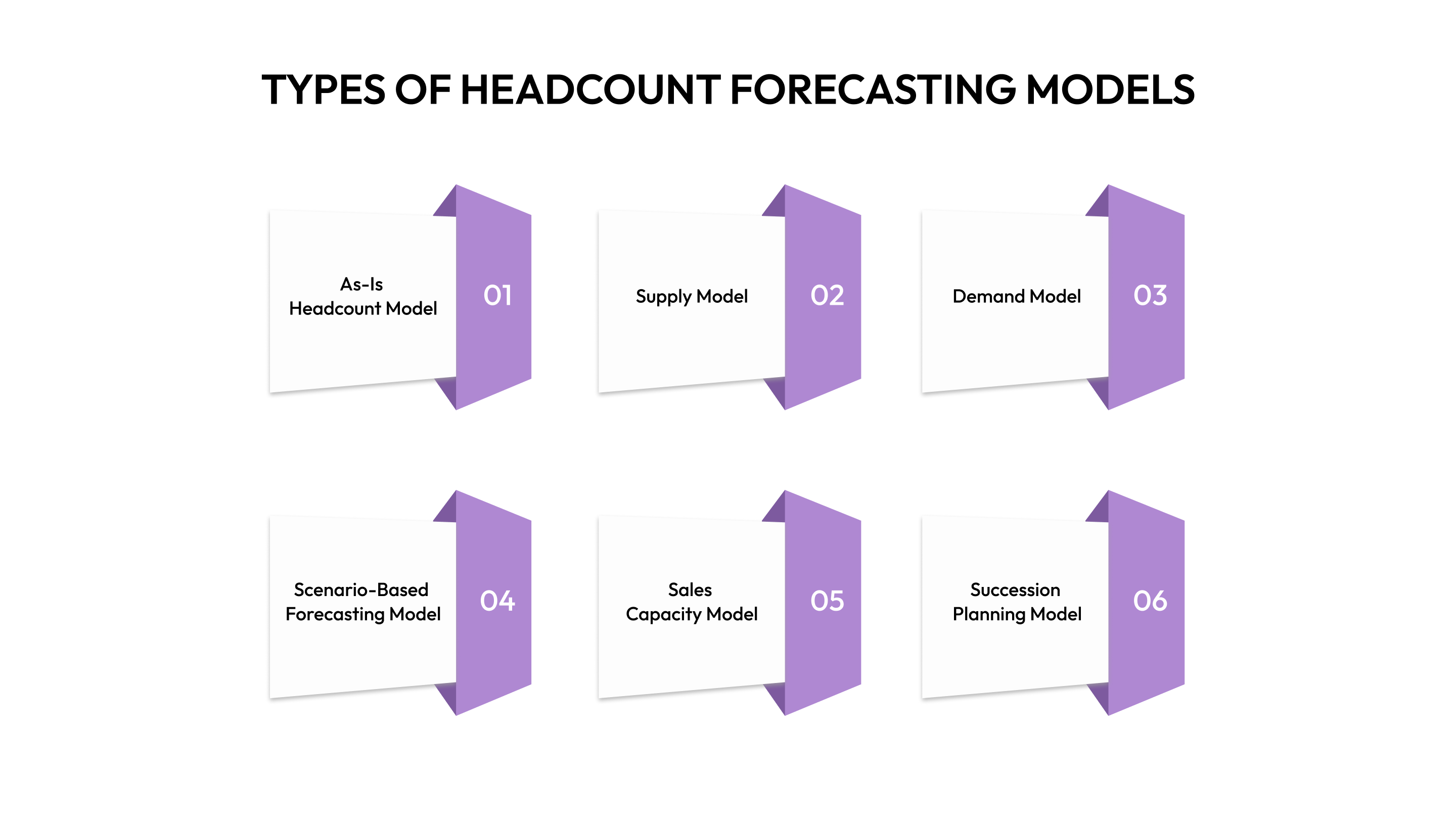 Types of Headcount Forecasting Models