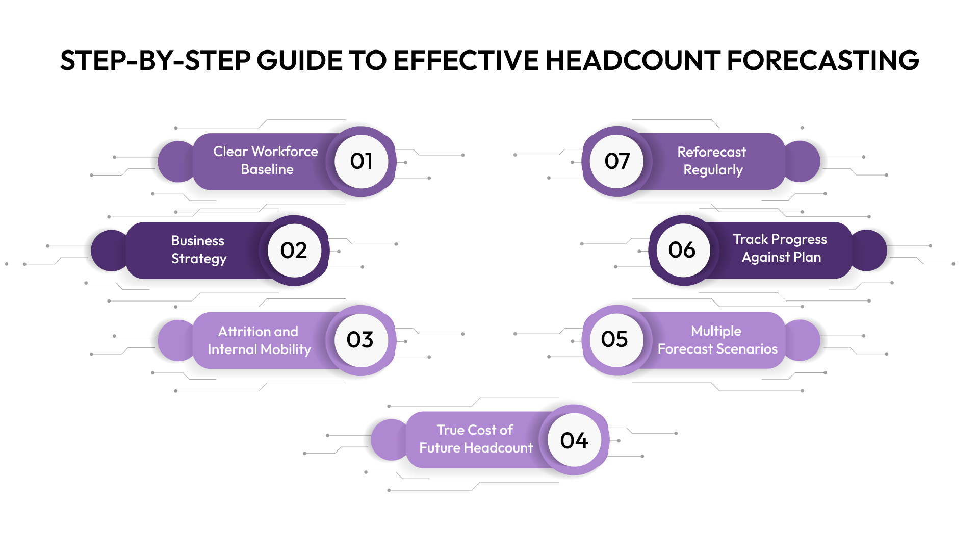 Step-by-Step Guide to Effective Headcount Forecasting