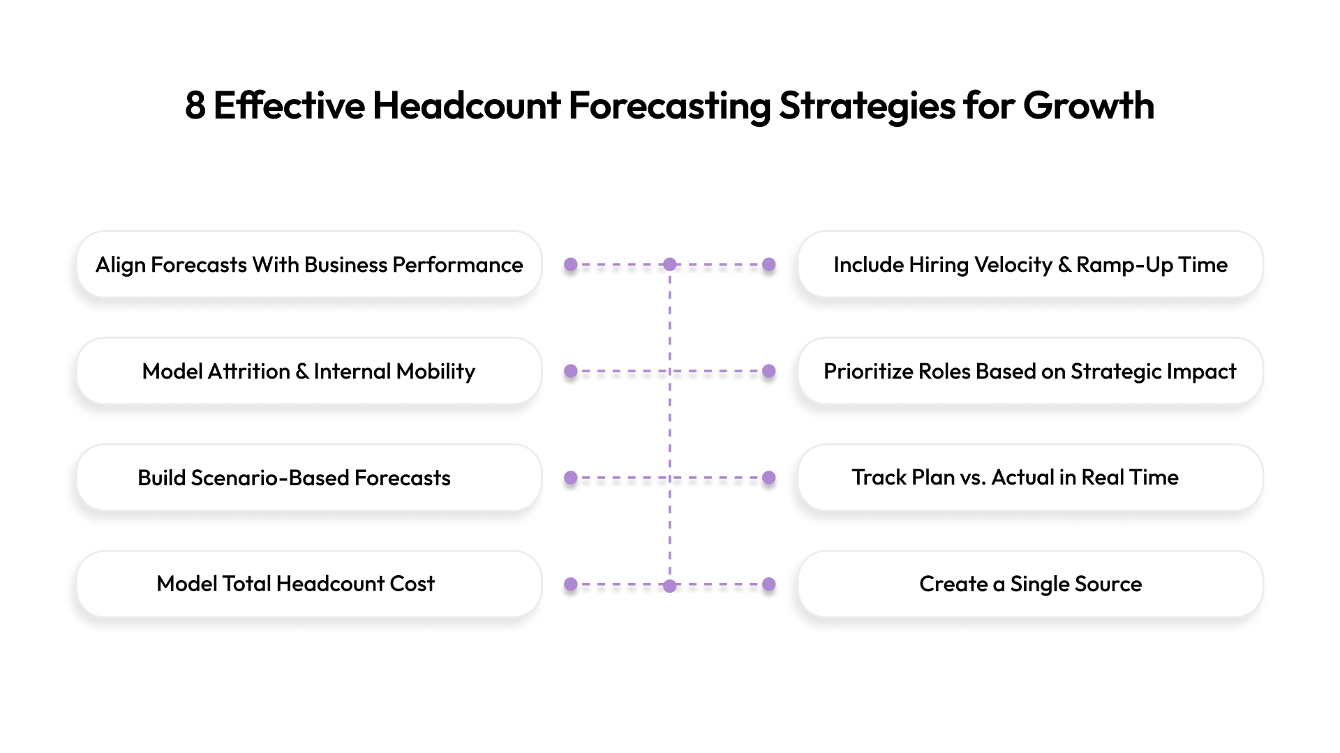 8 Effective Headcount Forecasting Strategies for Growth