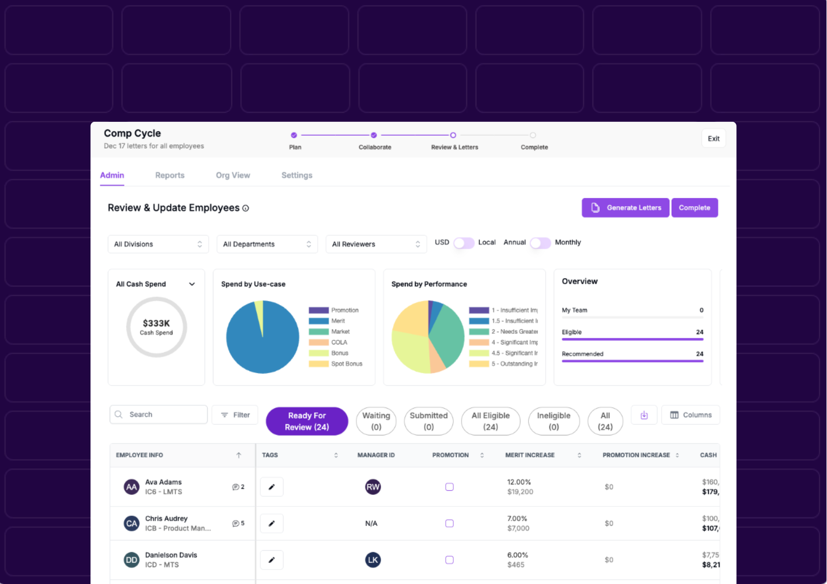 AI-driven compensation planning