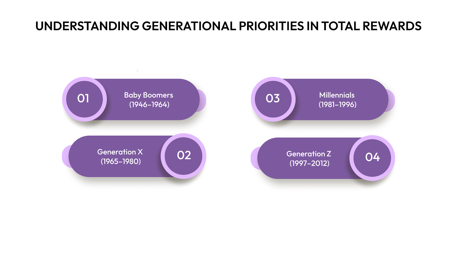 Understanding Generational Priorities in Total Rewards