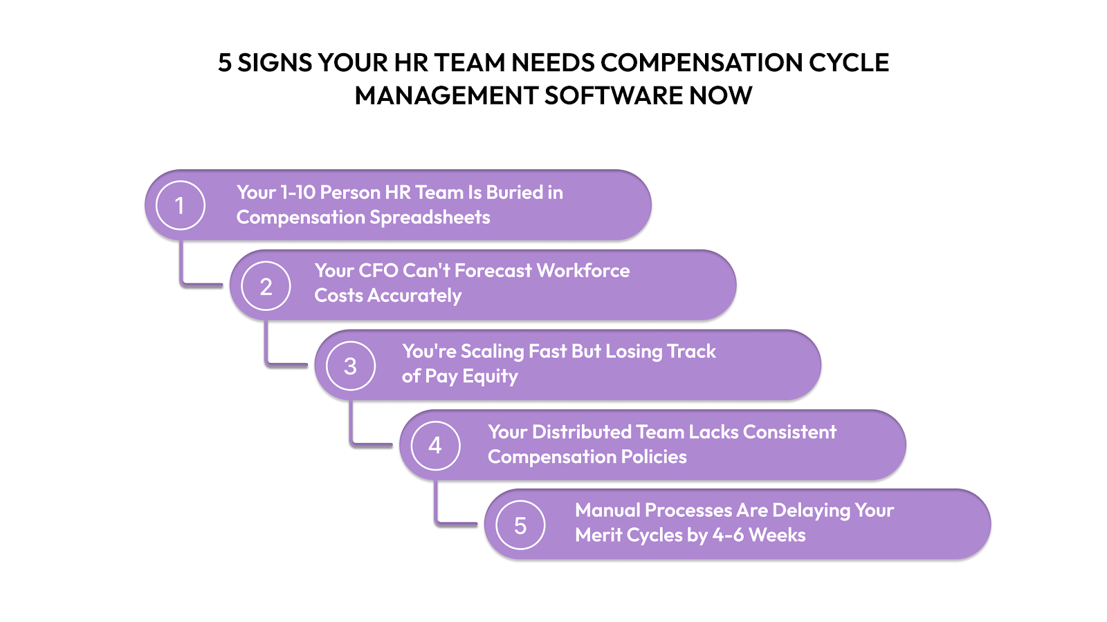 5 Signs Your HR Team Needs Compensation Cycle Management Software Now