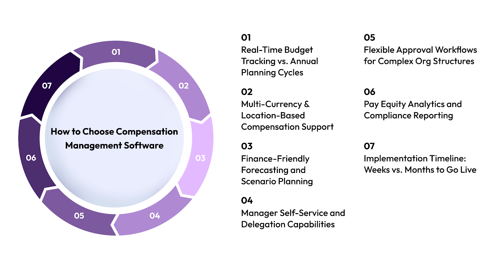 How to Choose Compensation Management Software: 7 Must-Have Features for 2026
