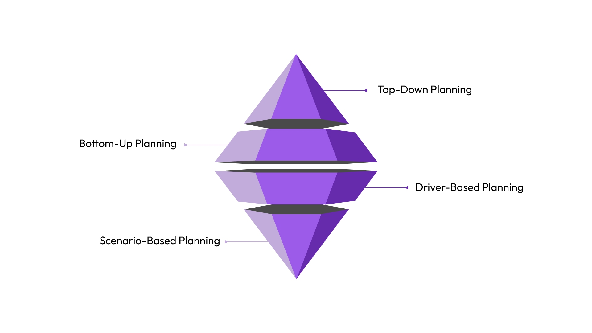 The Four Approaches to Headcount Planning
