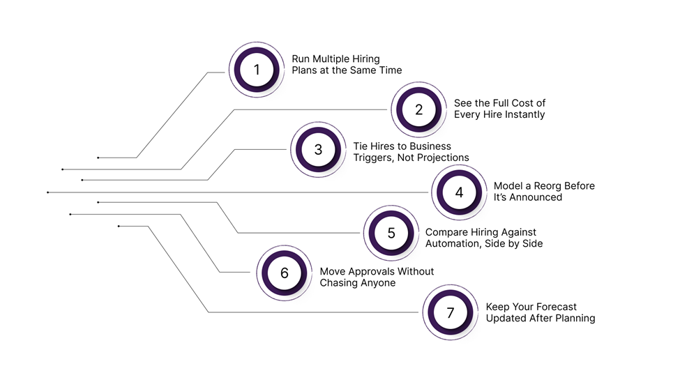 7 Ways You Can Automate Your Headcount Scenario Planning