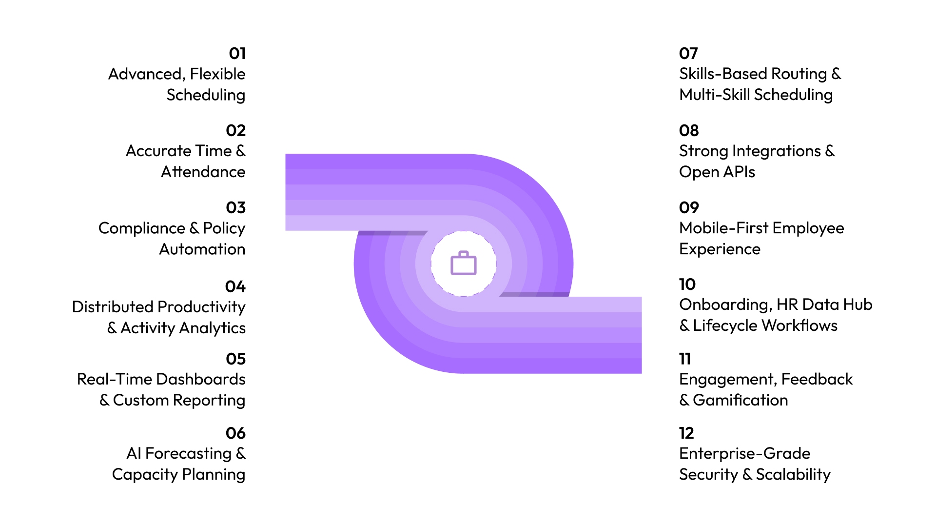The 12 Workforce Management Features Your Software Must Have in 2026