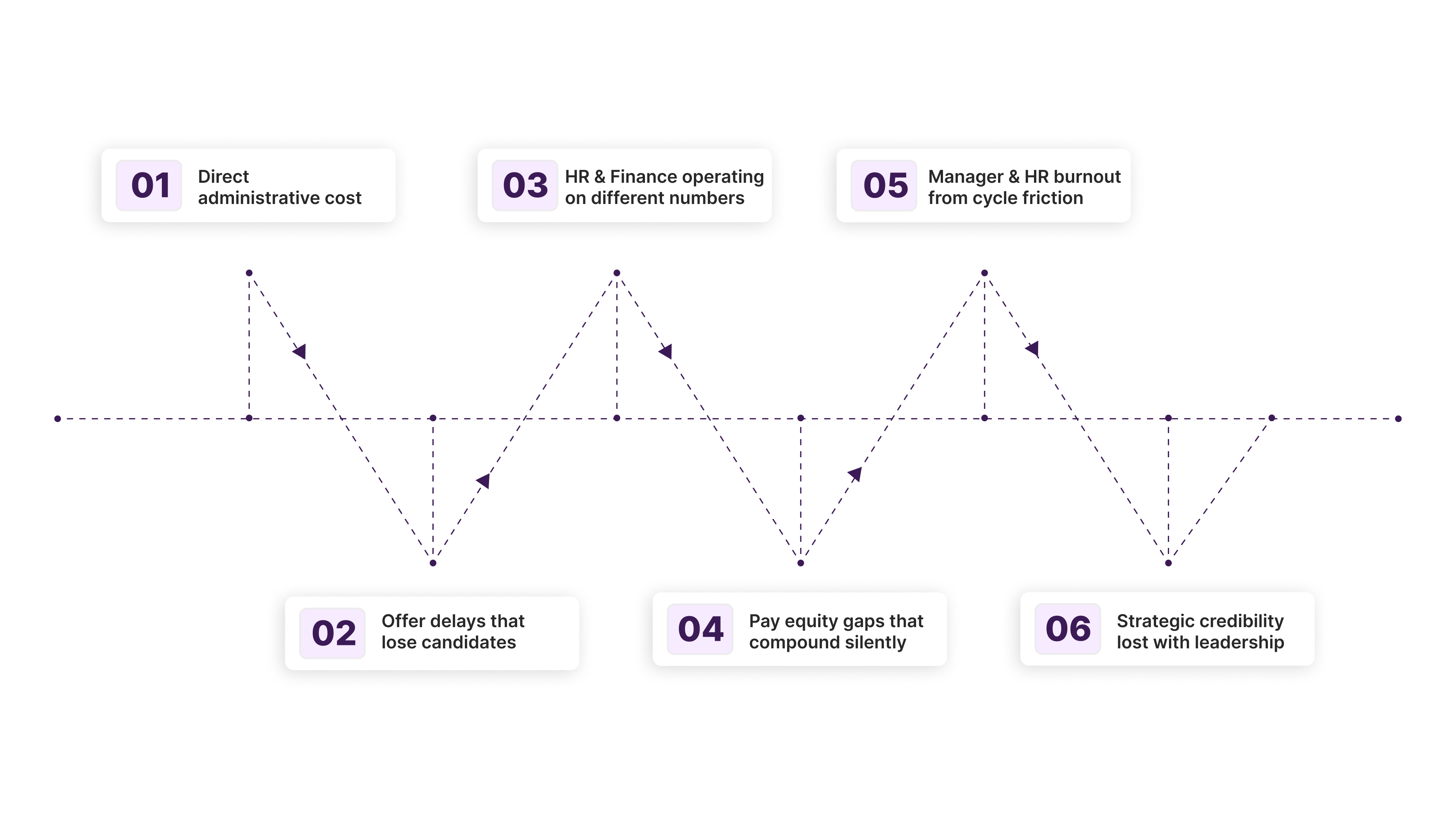The 6 Real Costs of Manual Total Rewards in 2026 