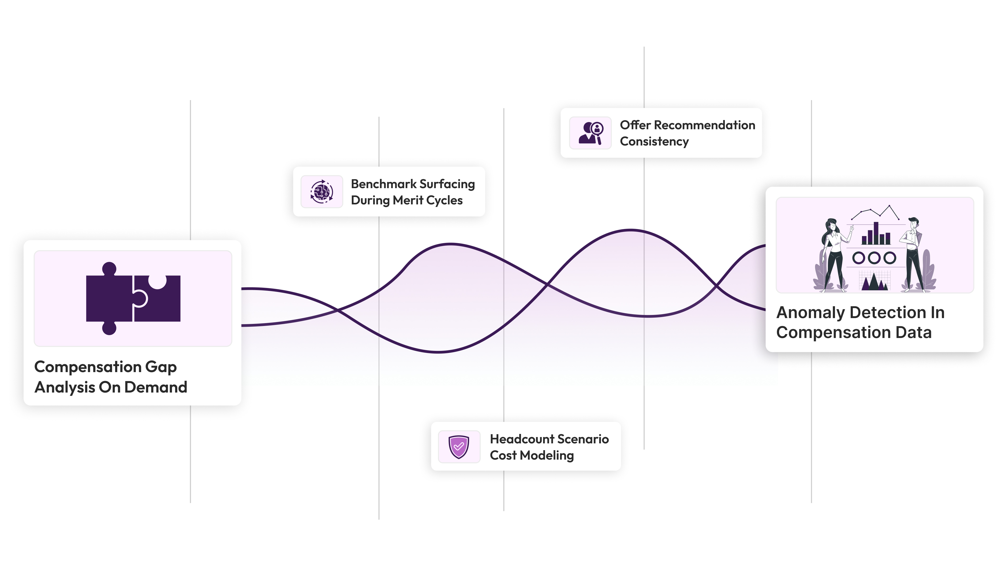 5 Use Cases of AI in Total Rewards: What's Actually Useful in the U.S. in 2026