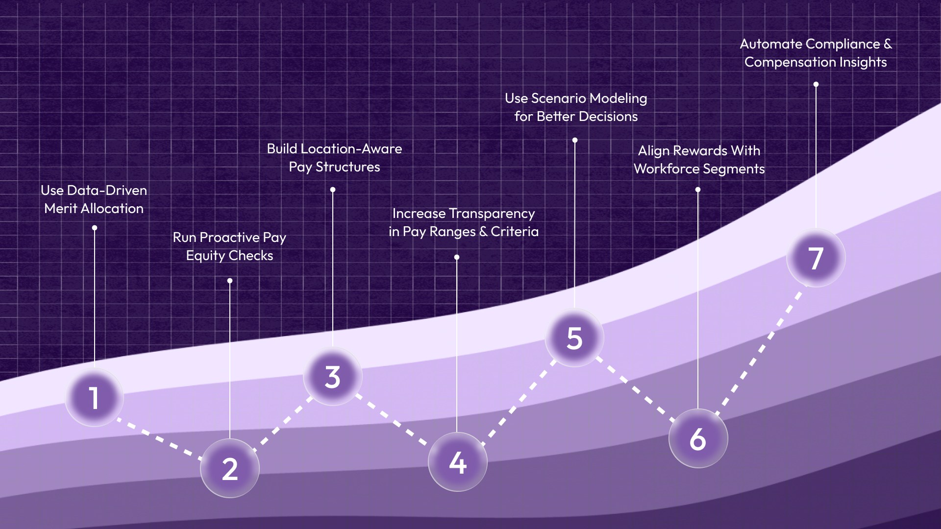 7 Proven Compensation Decision Support Strategies for Fair Pay in 2026