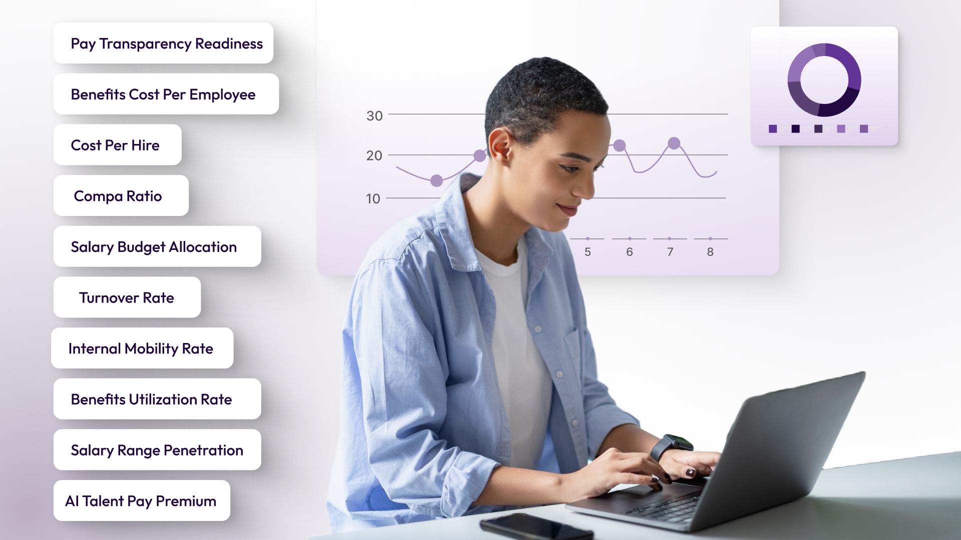 10 Most Important Total Rewards Metrics to Track For HR Success in 2026