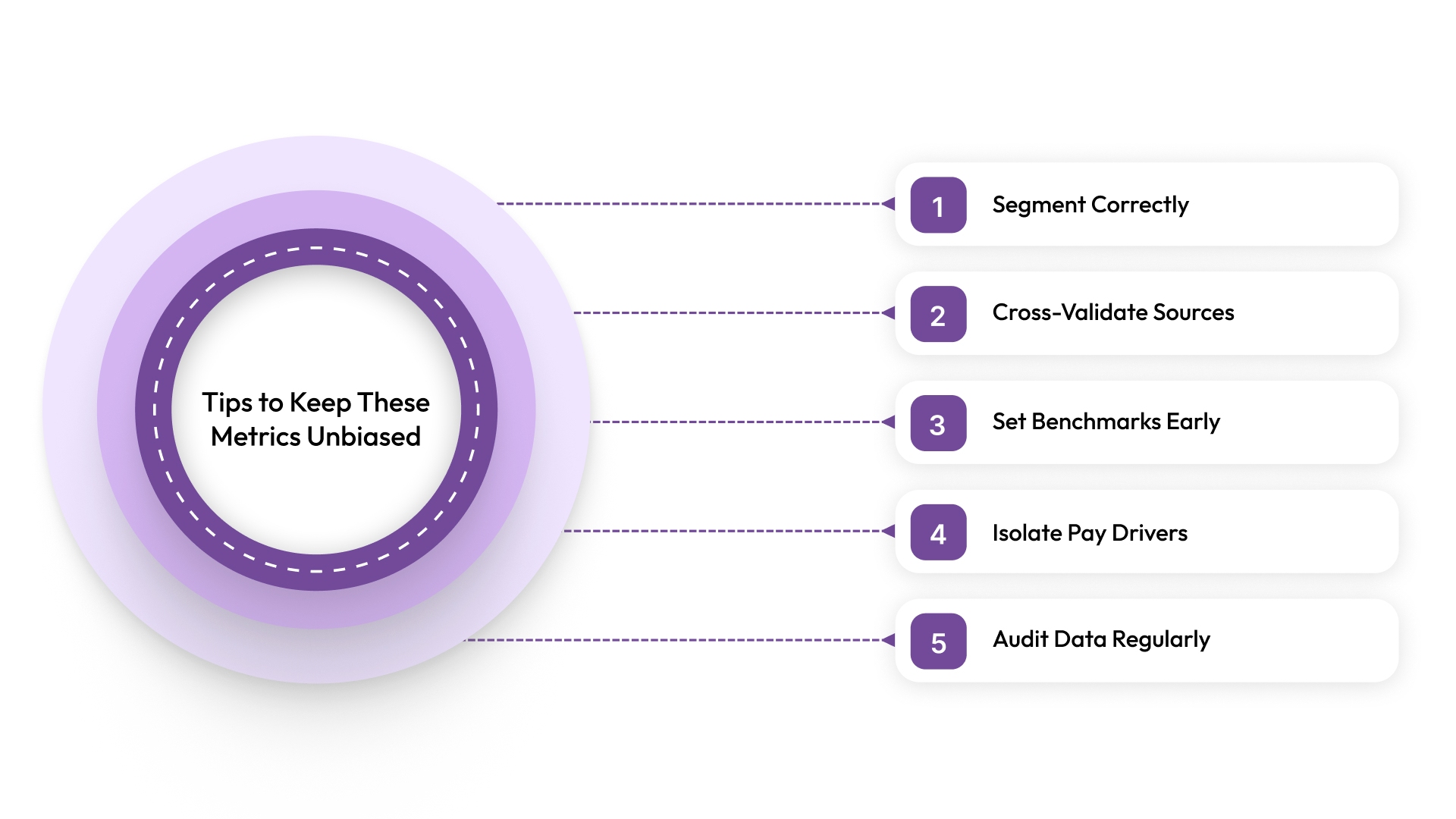 Key Tips to Keep These Metrics Unbiased and Honest