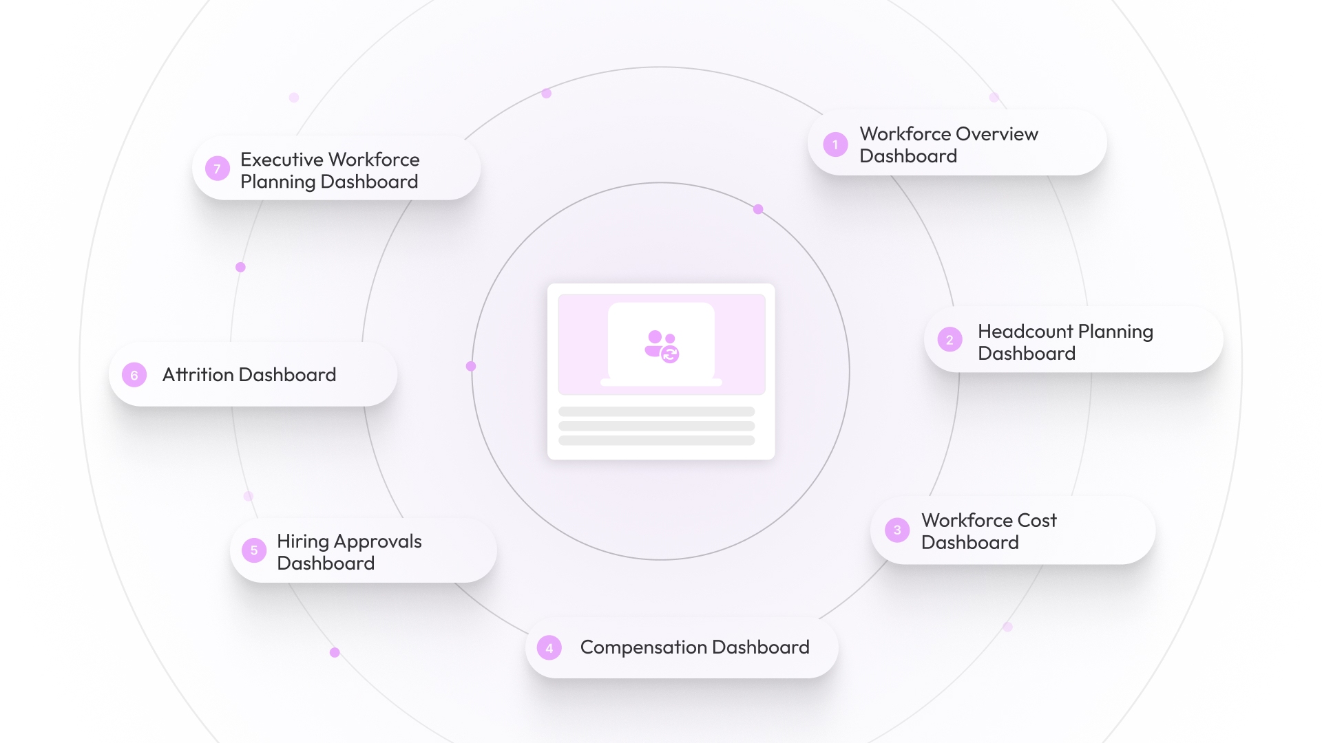 7 Workforce Management Dashboard Examples for Headcount, Hiring, and Workforce Cost