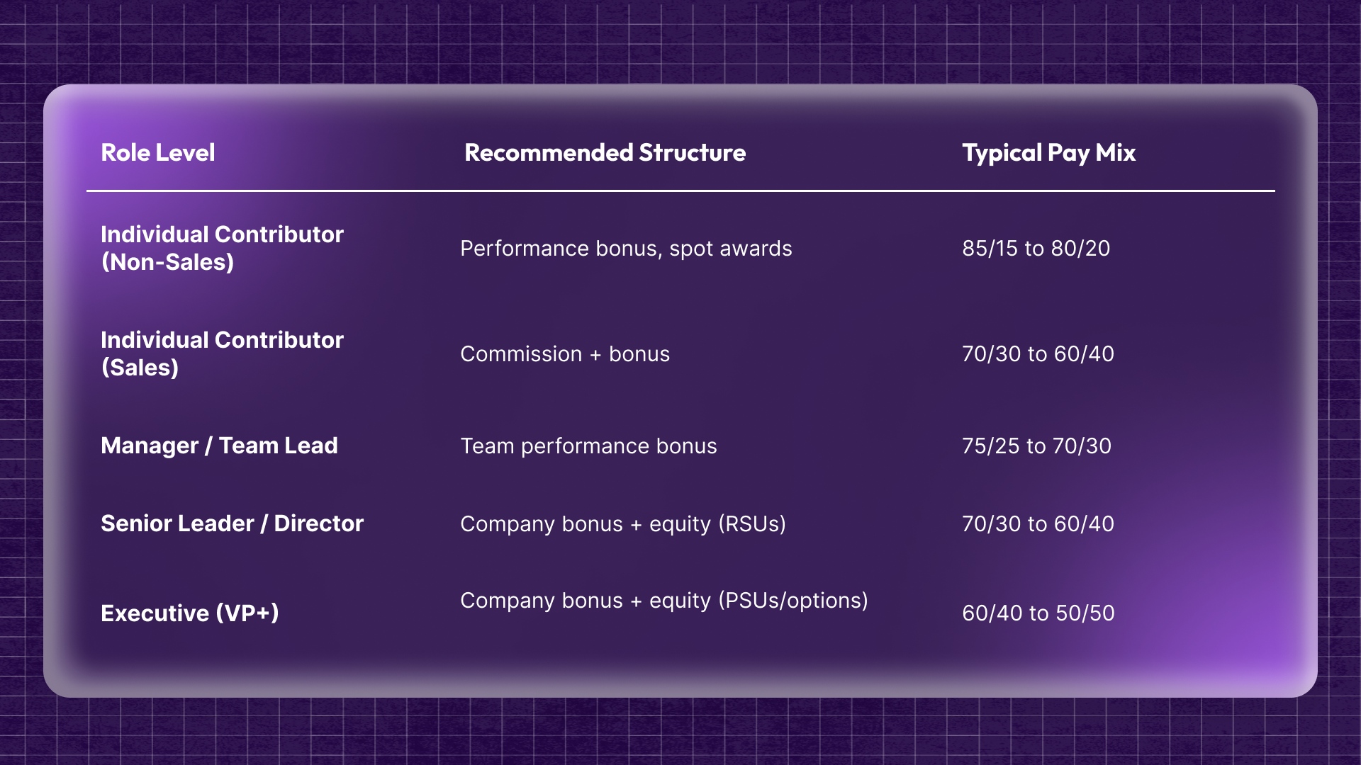 Quick-Reference Matrix: Which Structure Fits Which Role Level