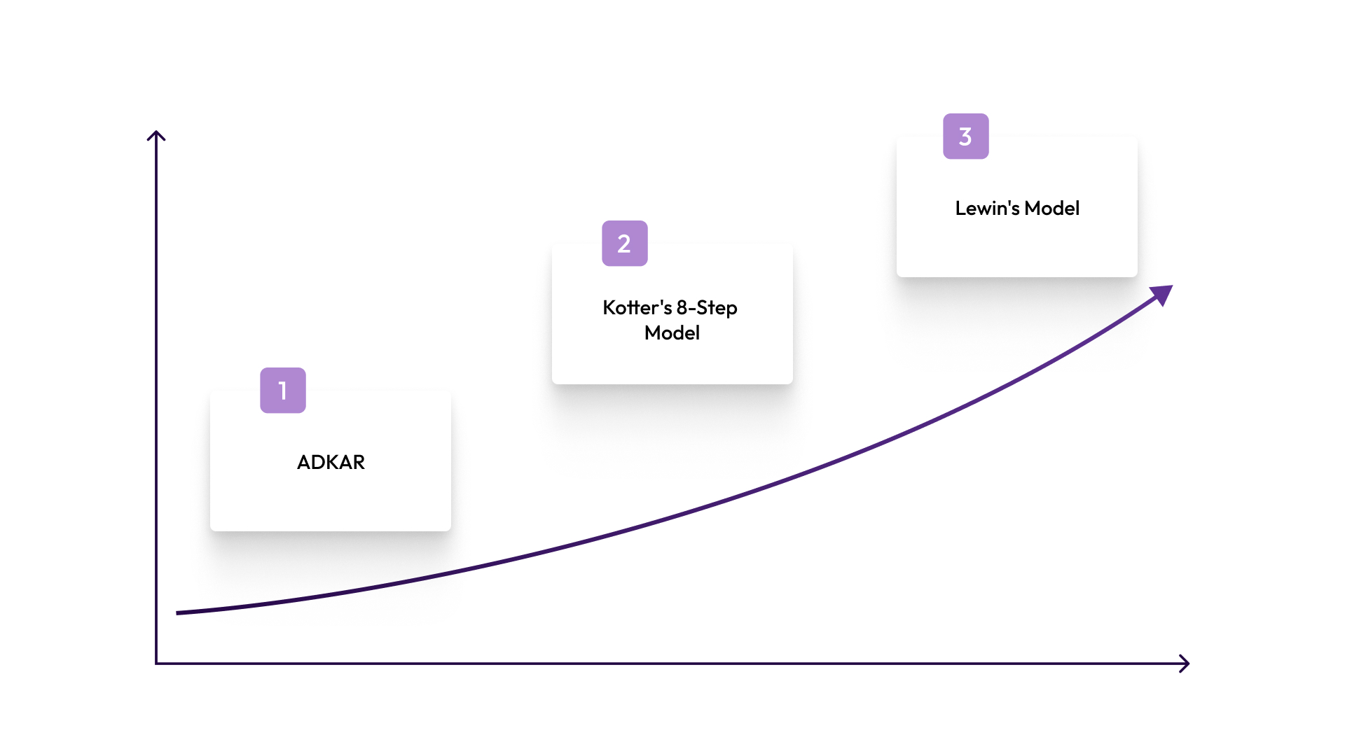 Change Management Frameworks That Improve Employee Adoption