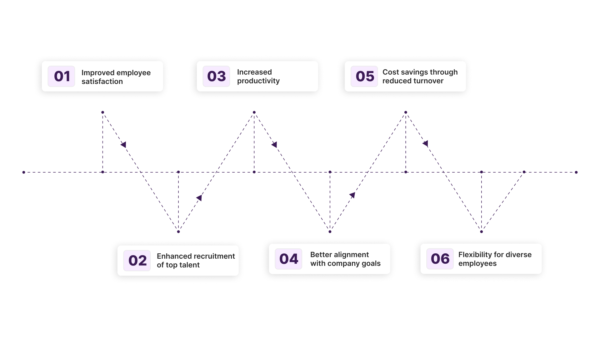 Key Benefits of a Strong Total Rewards Strategy