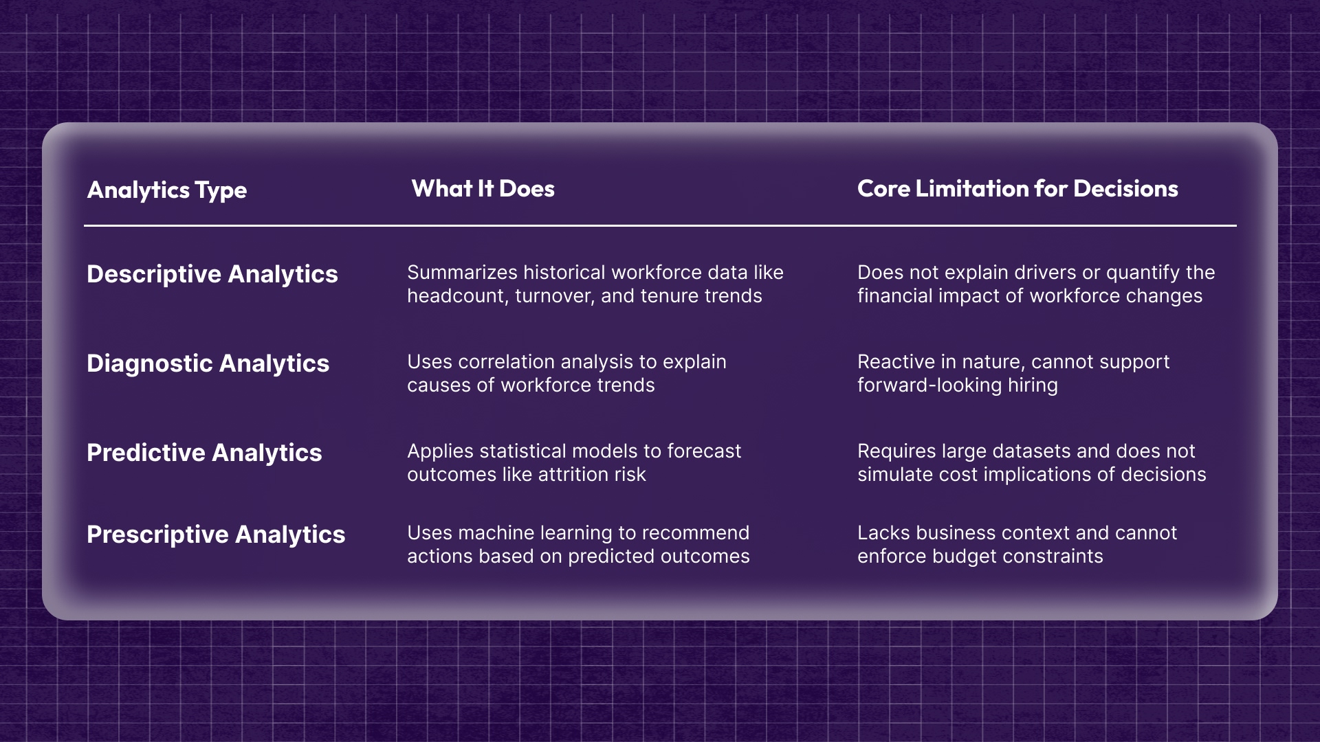 The 4 Types of HRMS Analytics (And Why They’re Not Enough Alone)