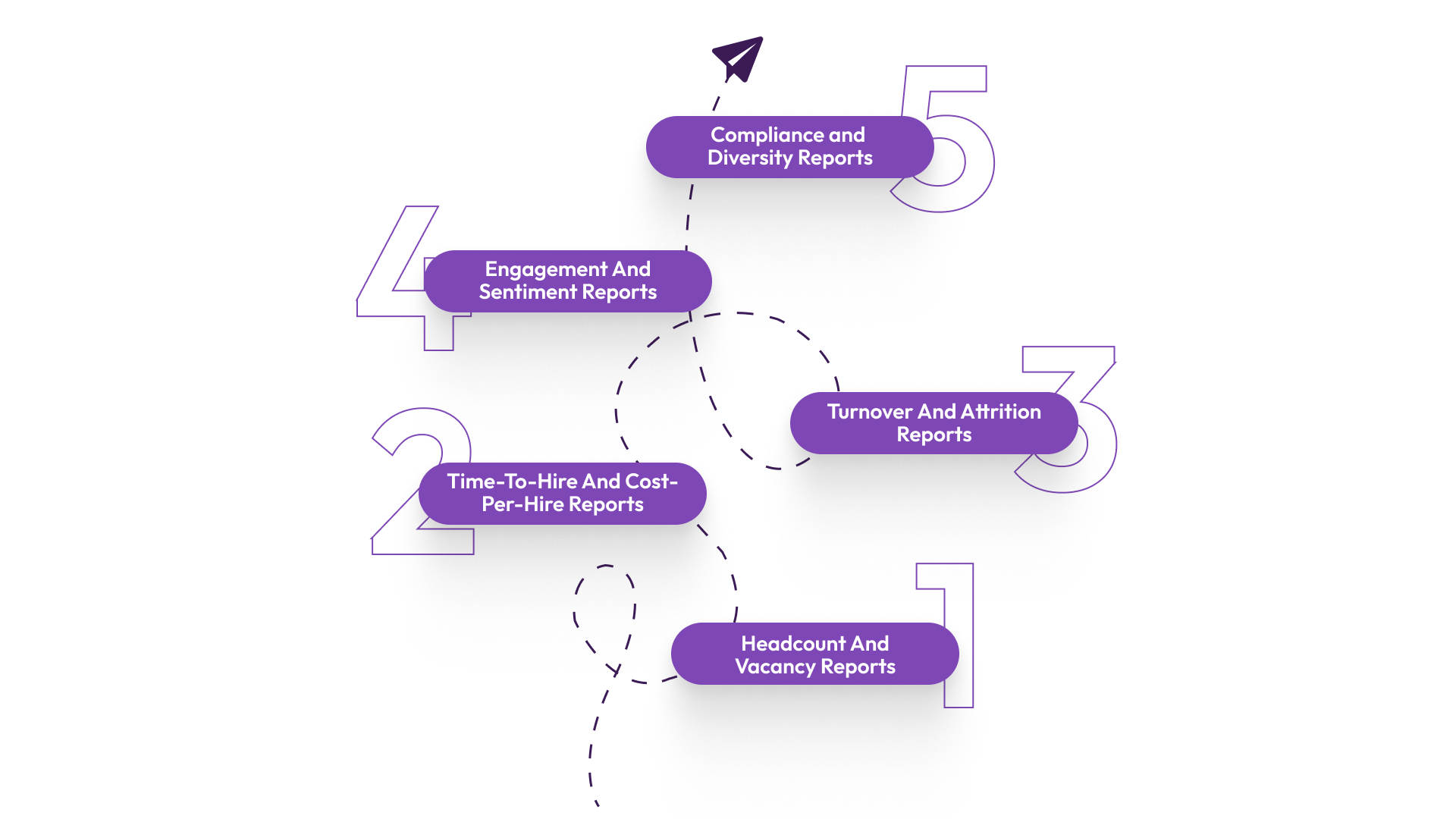 Common HRMS Analytics Reports and Why They Don’t Drive Decisions