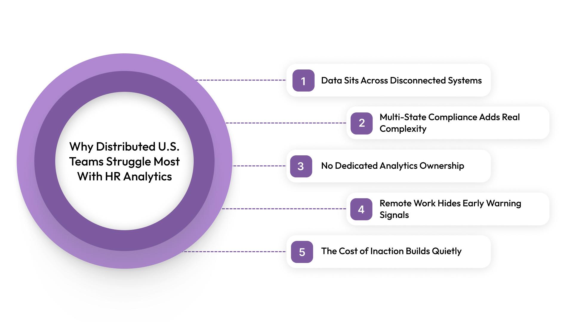 Why Distributed U.S. Teams Struggle Most With HR Analytics