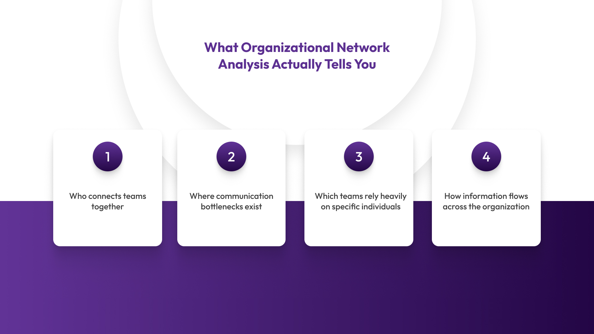 What Organizational Network Analysis Actually Tells You (And What It Doesn’t)