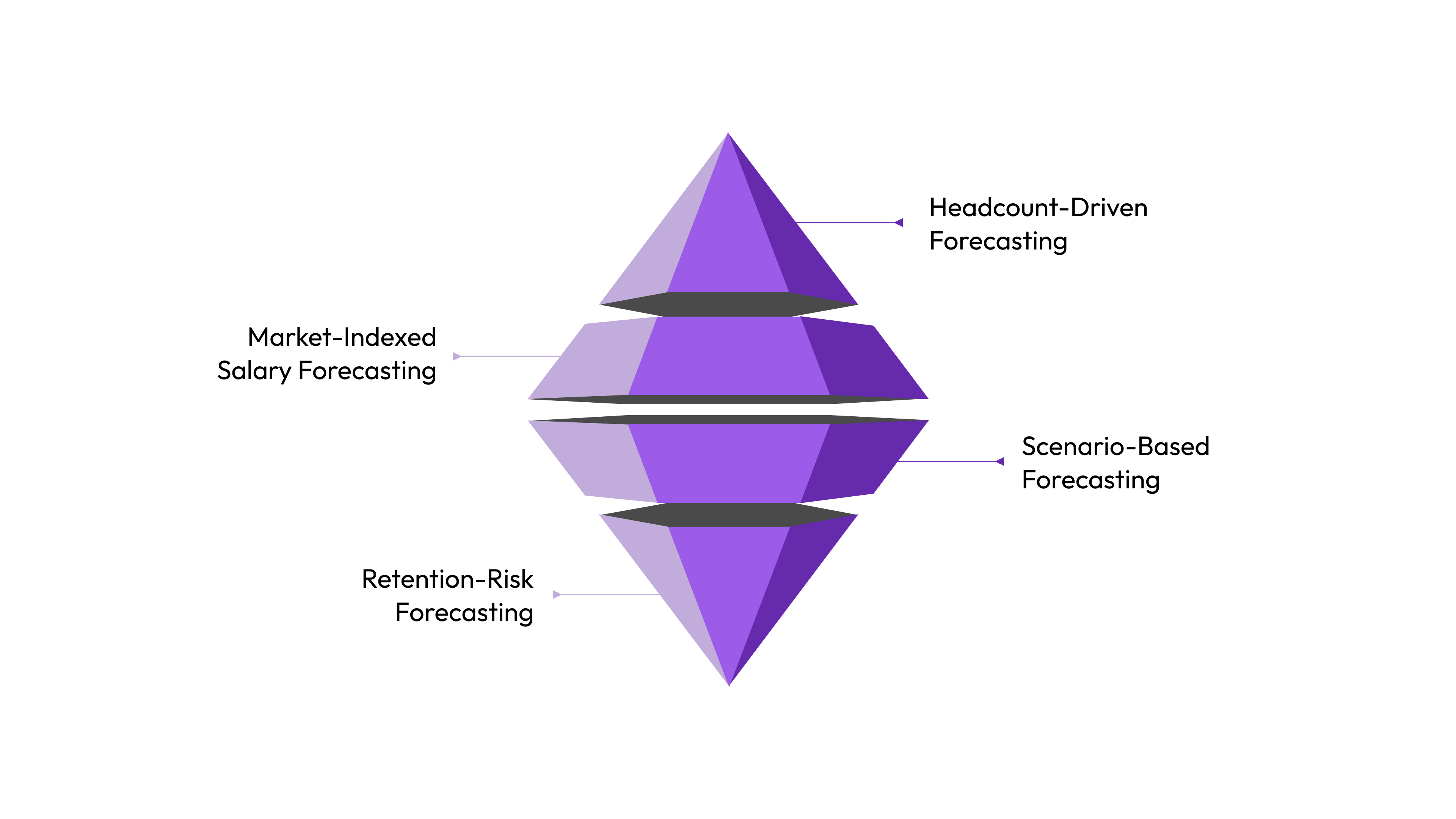 4 Types of Compensation Forecasting Explained