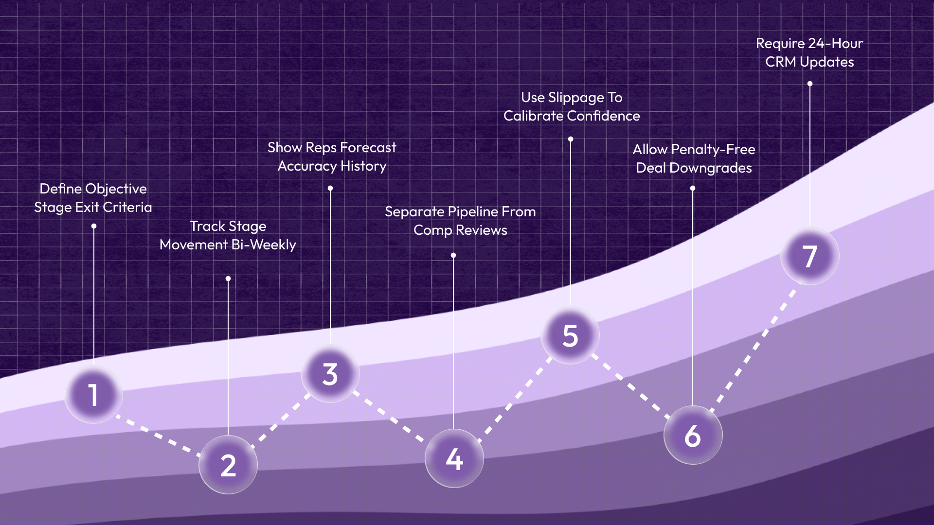 7 Ways to Improve Forecast Accuracy When Compensation Is Tied to Financial Results