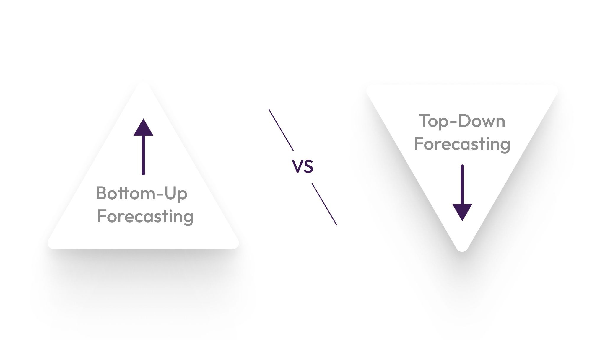 Top-Down vs Bottom-Up Forecasting: Which Should You Use?