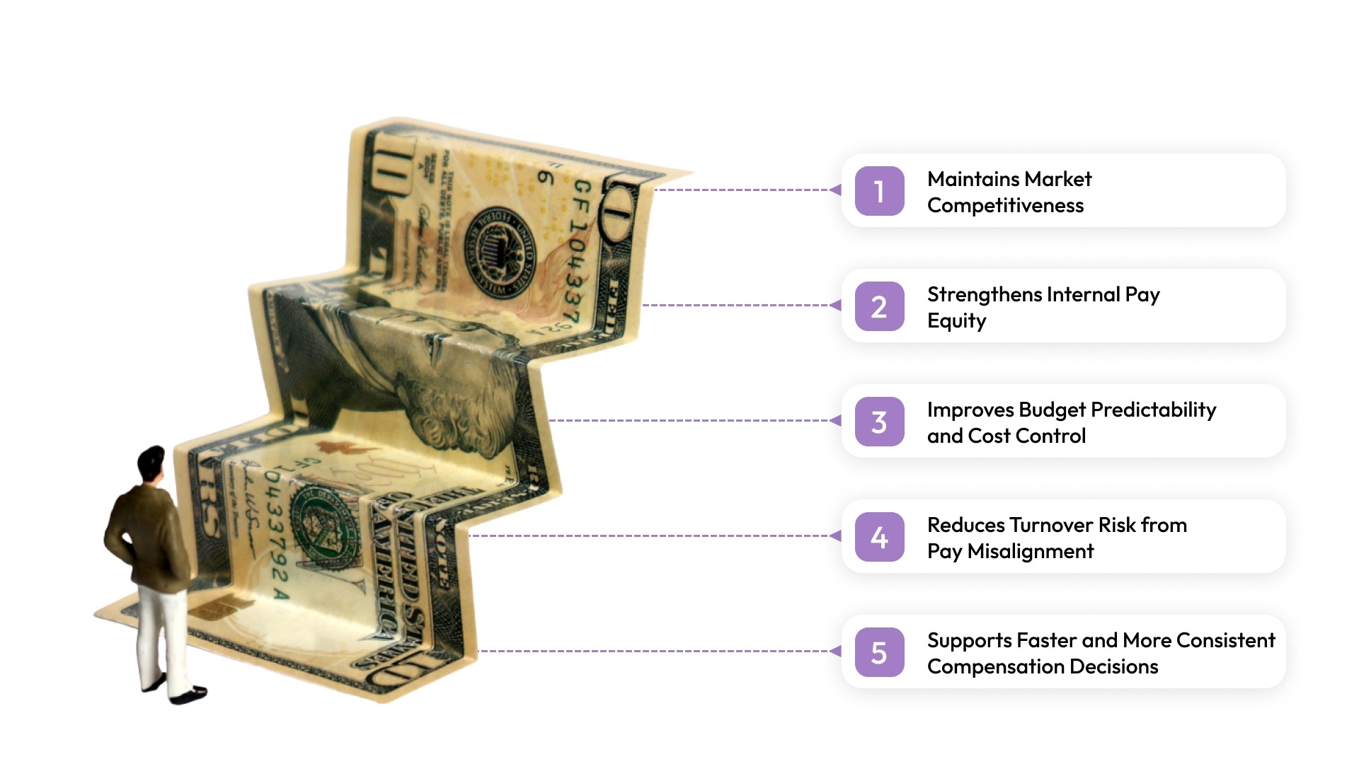 Why Employee Compensation Benchmarking Is Important