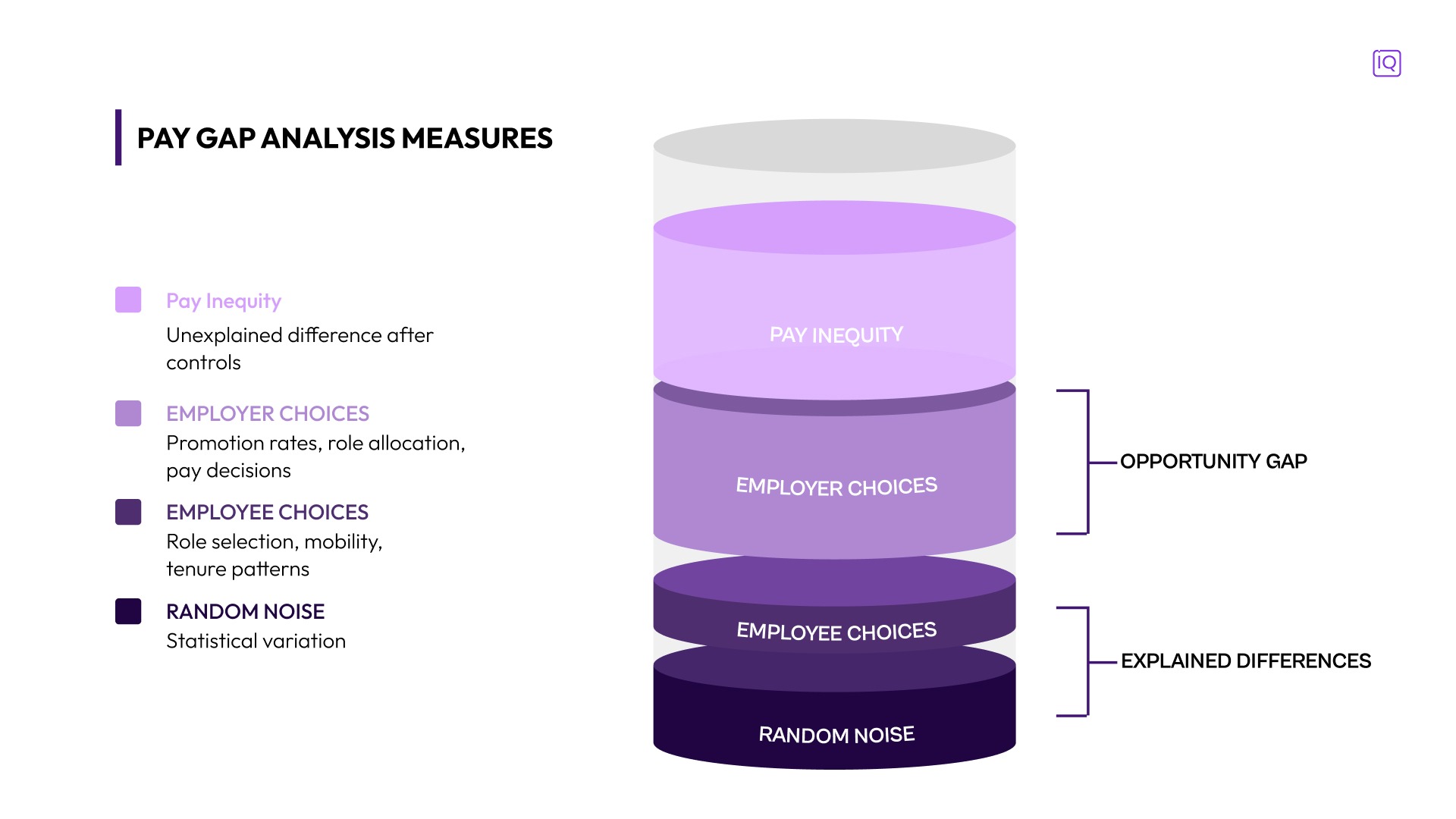 What Is a Pay Gap Analysis?