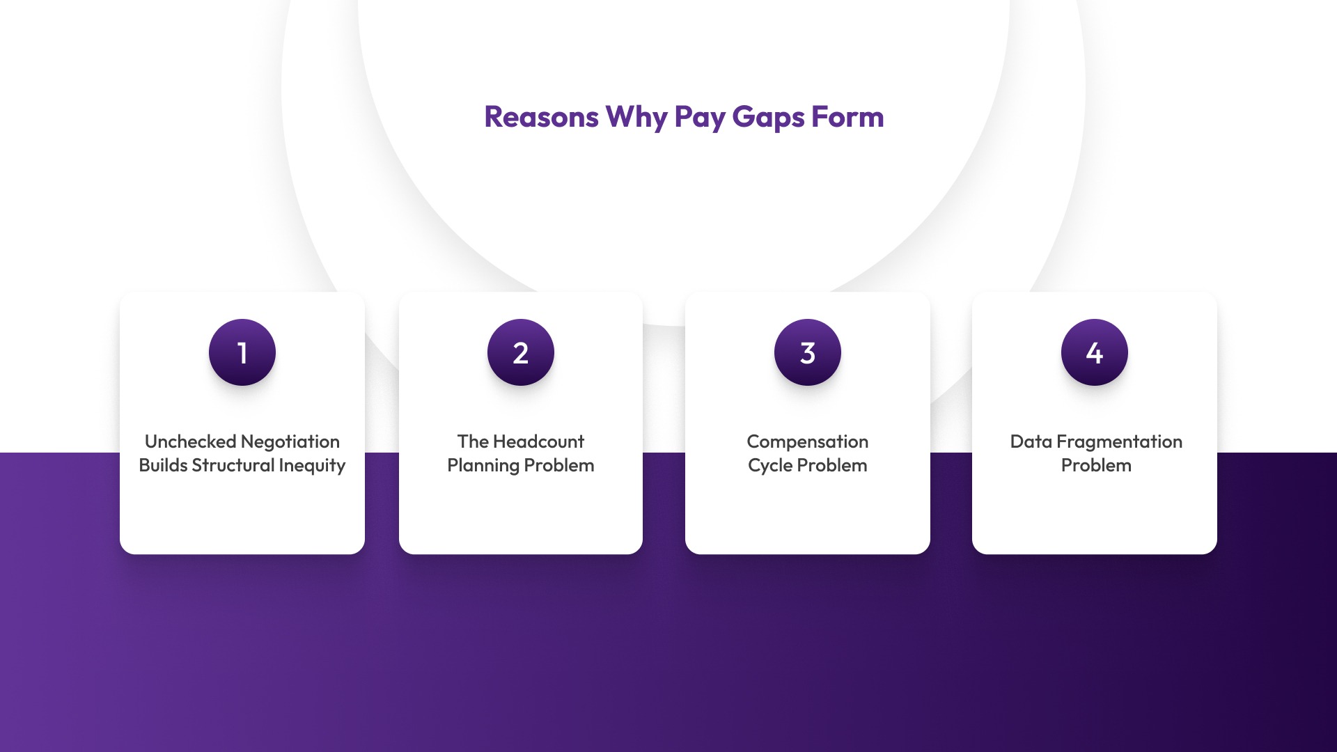 4 Reasons Why Pay Gaps Form