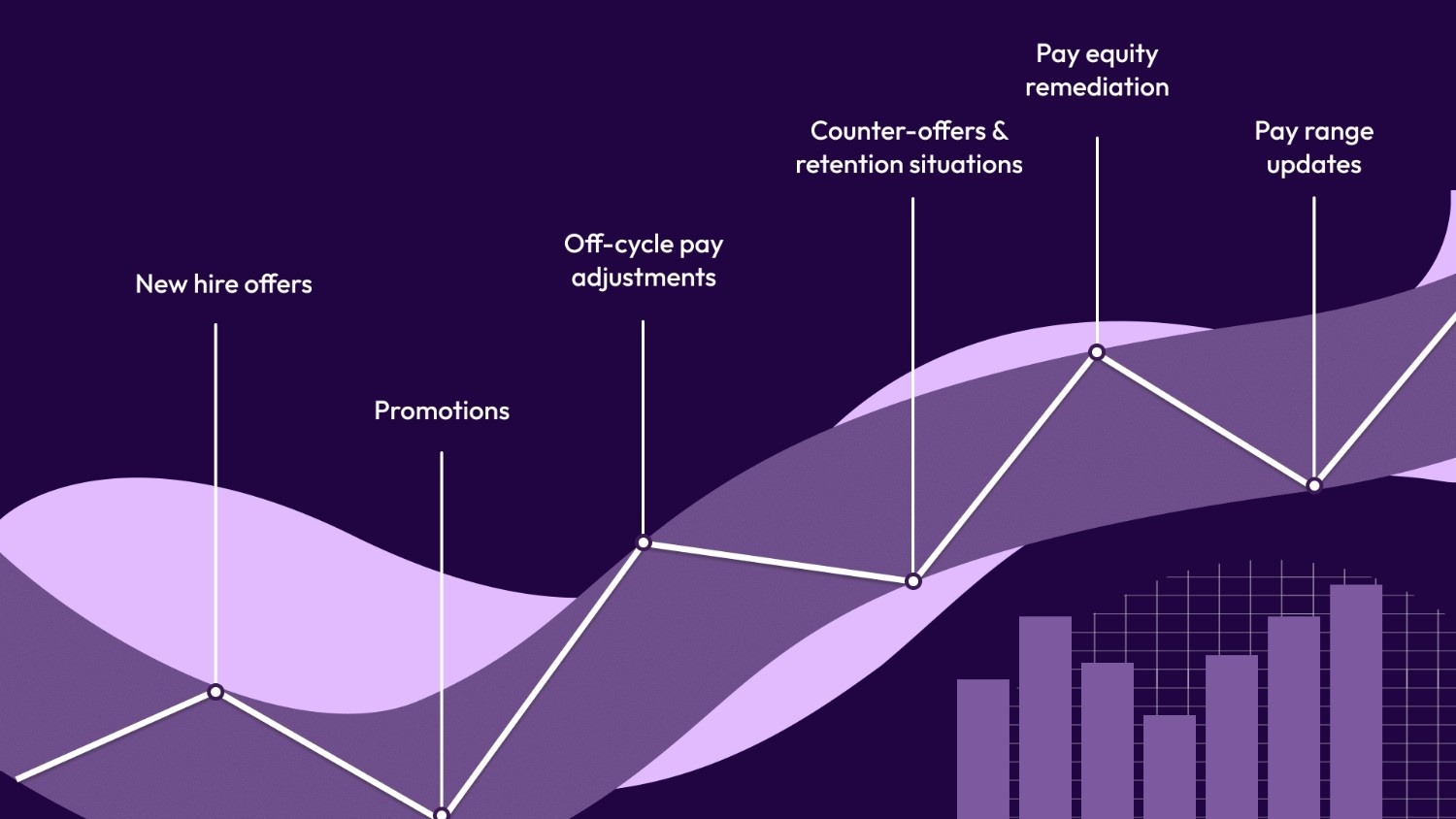 6 Common Scenarios That Require Formal Compensation Justification