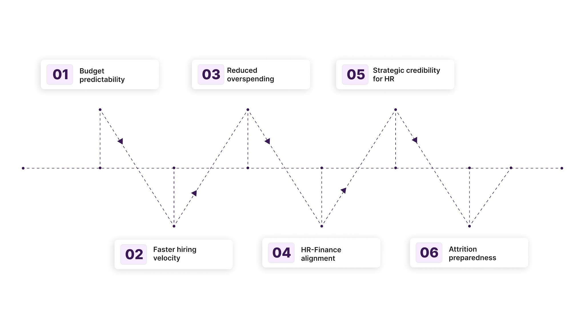What Is Workforce Demand Planning? How It Can Benefit You