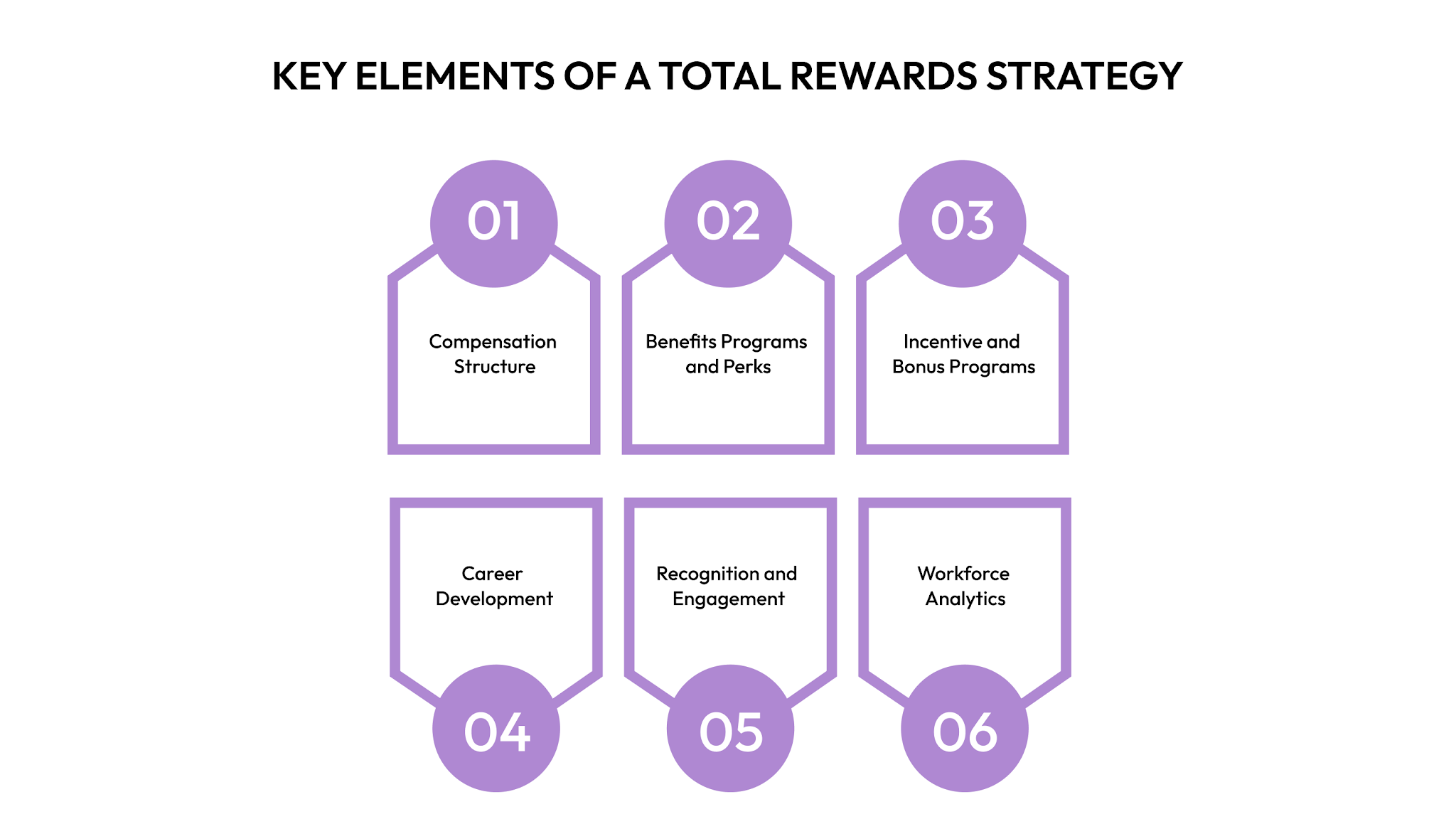 Key Elements of a Total Rewards Strategy