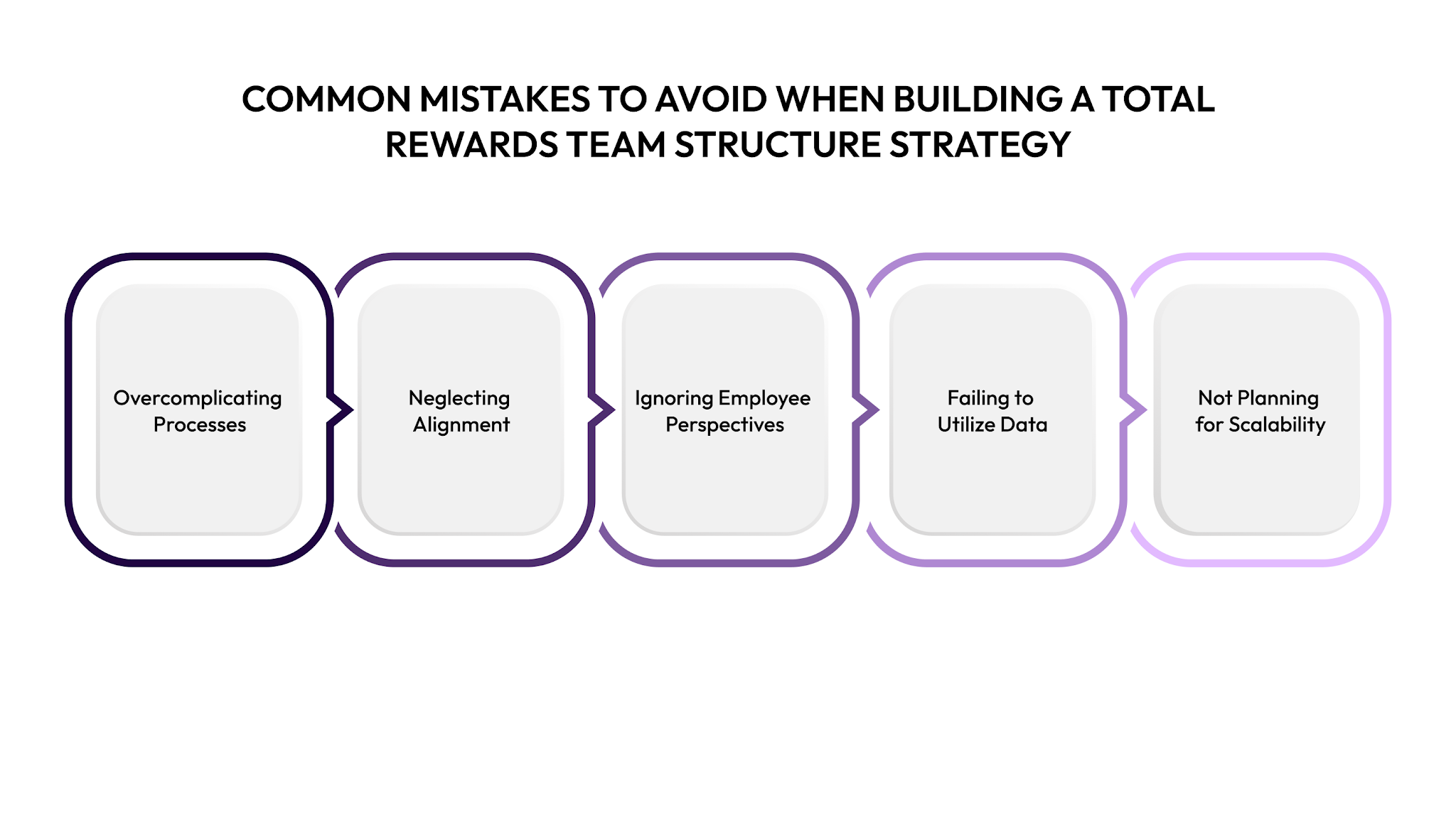 Common Mistakes to Avoid When Building a Total Rewards Team Structure Strategy