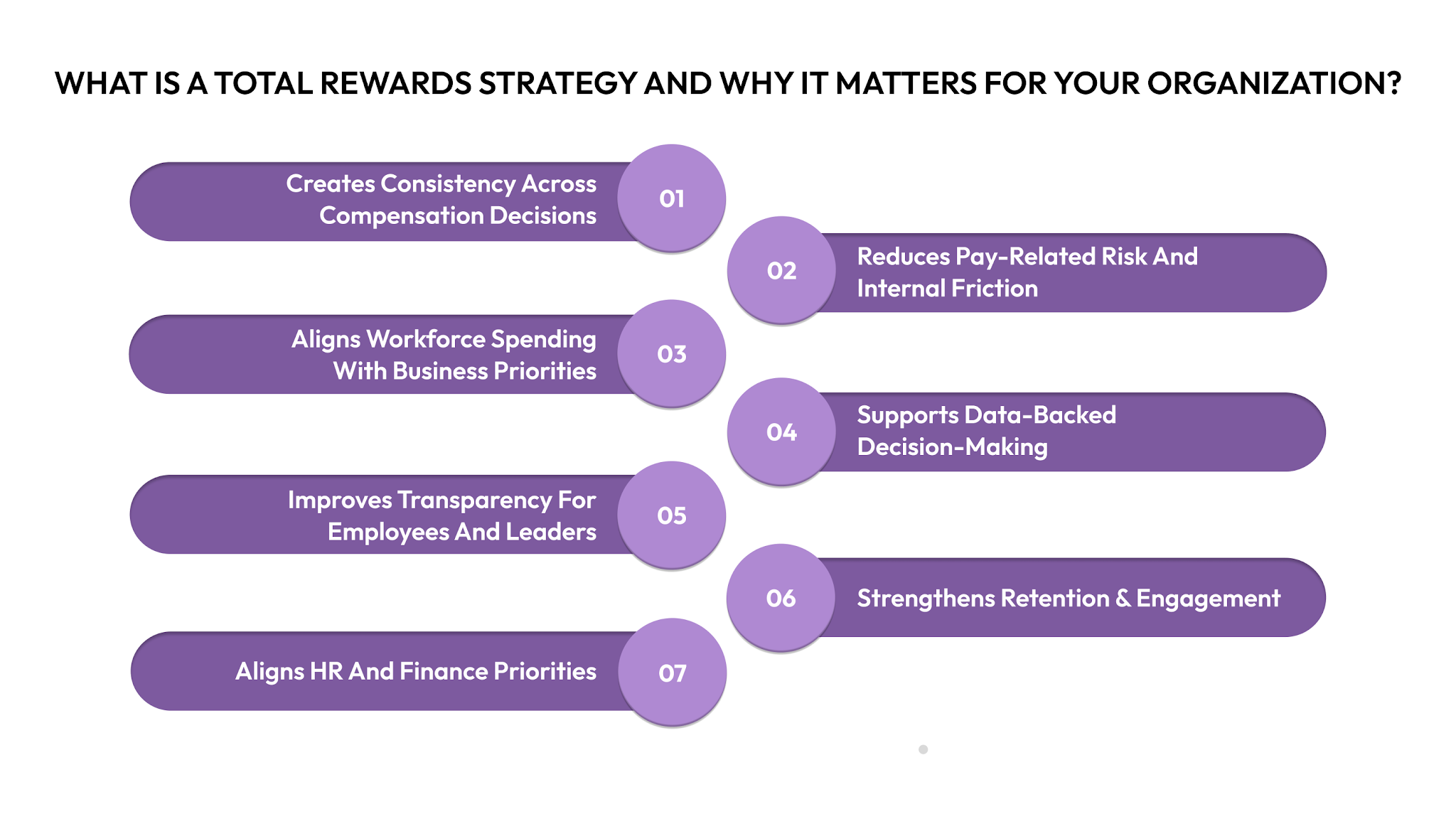 What is a Total Rewards Strategy and Why It Matters for Your Organization?