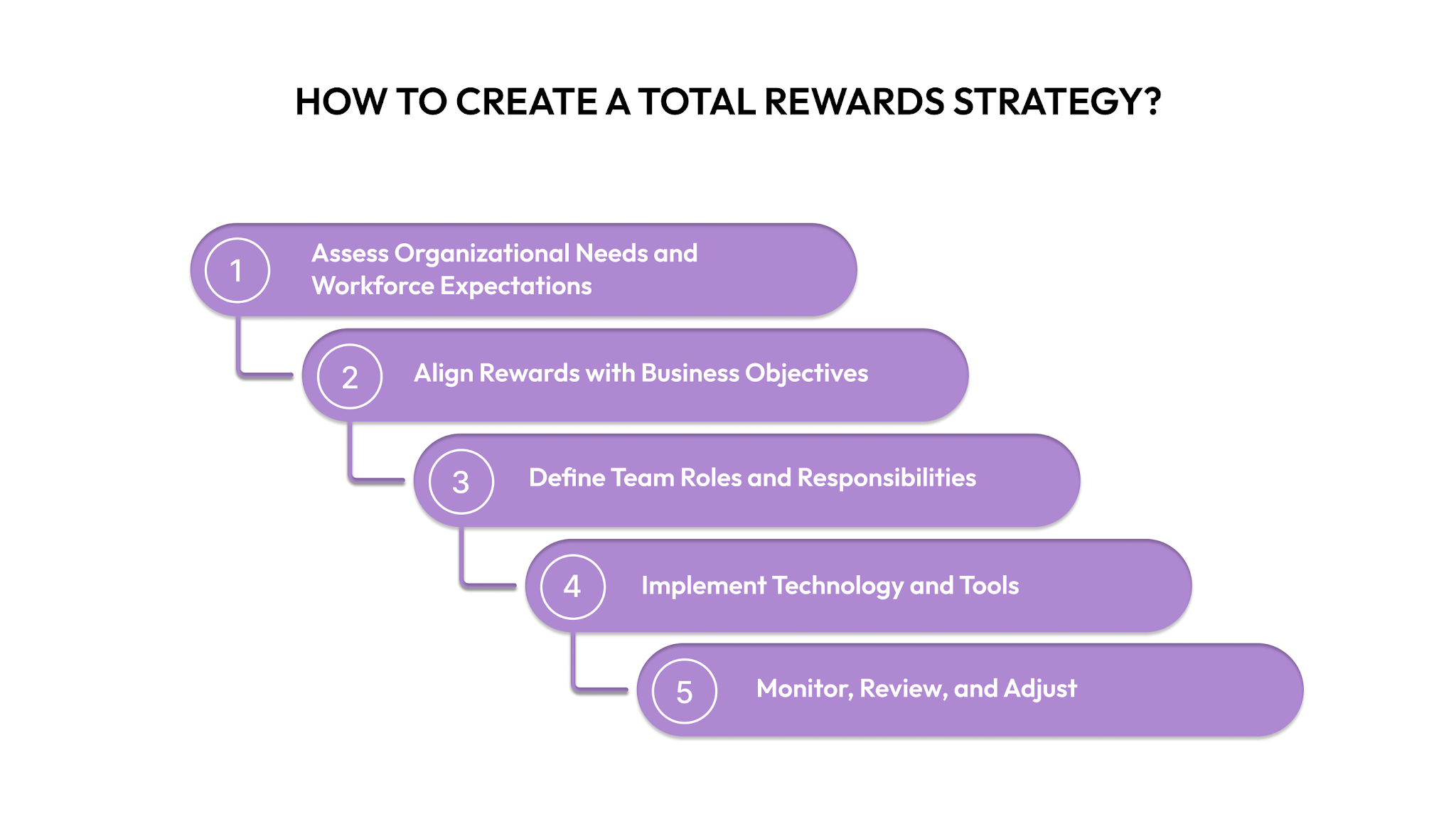 How to Create a Total Rewards Strategy?