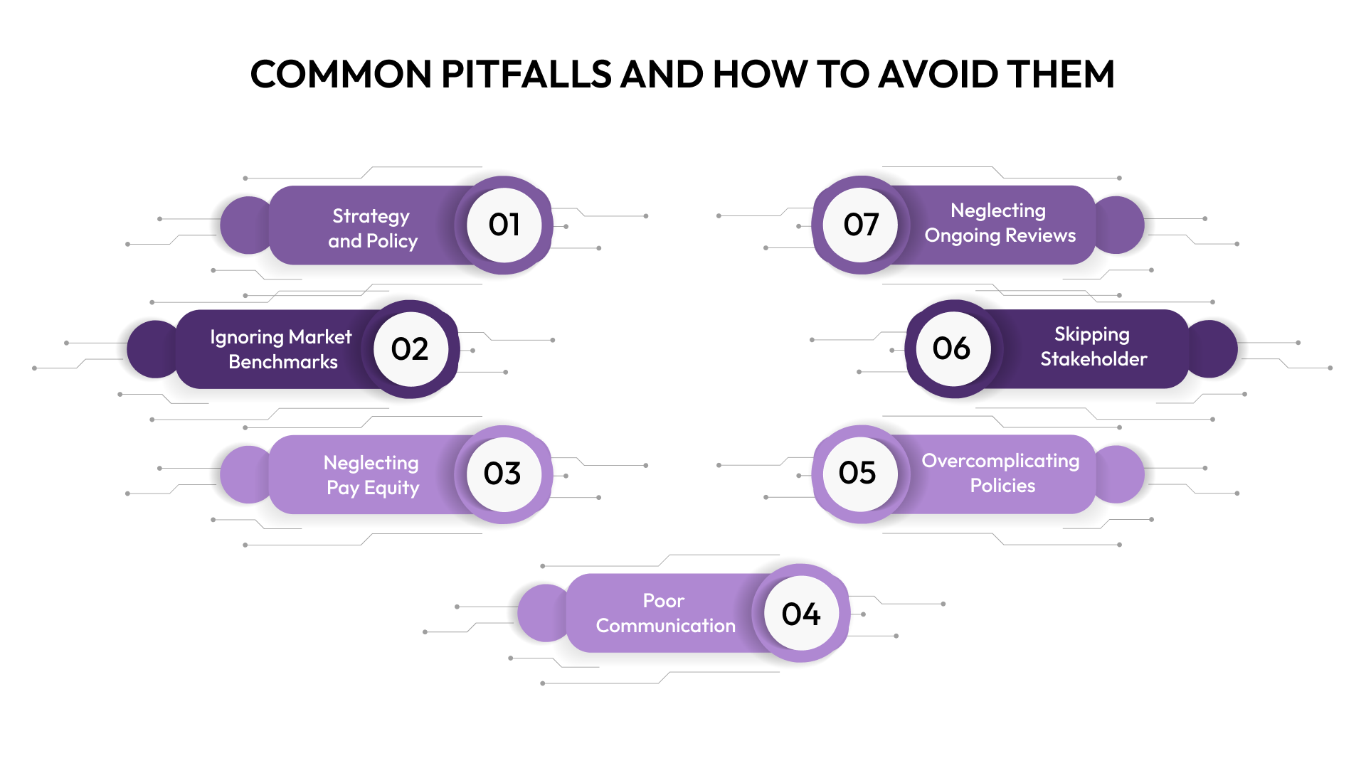 Common Pitfalls and How to Avoid Them