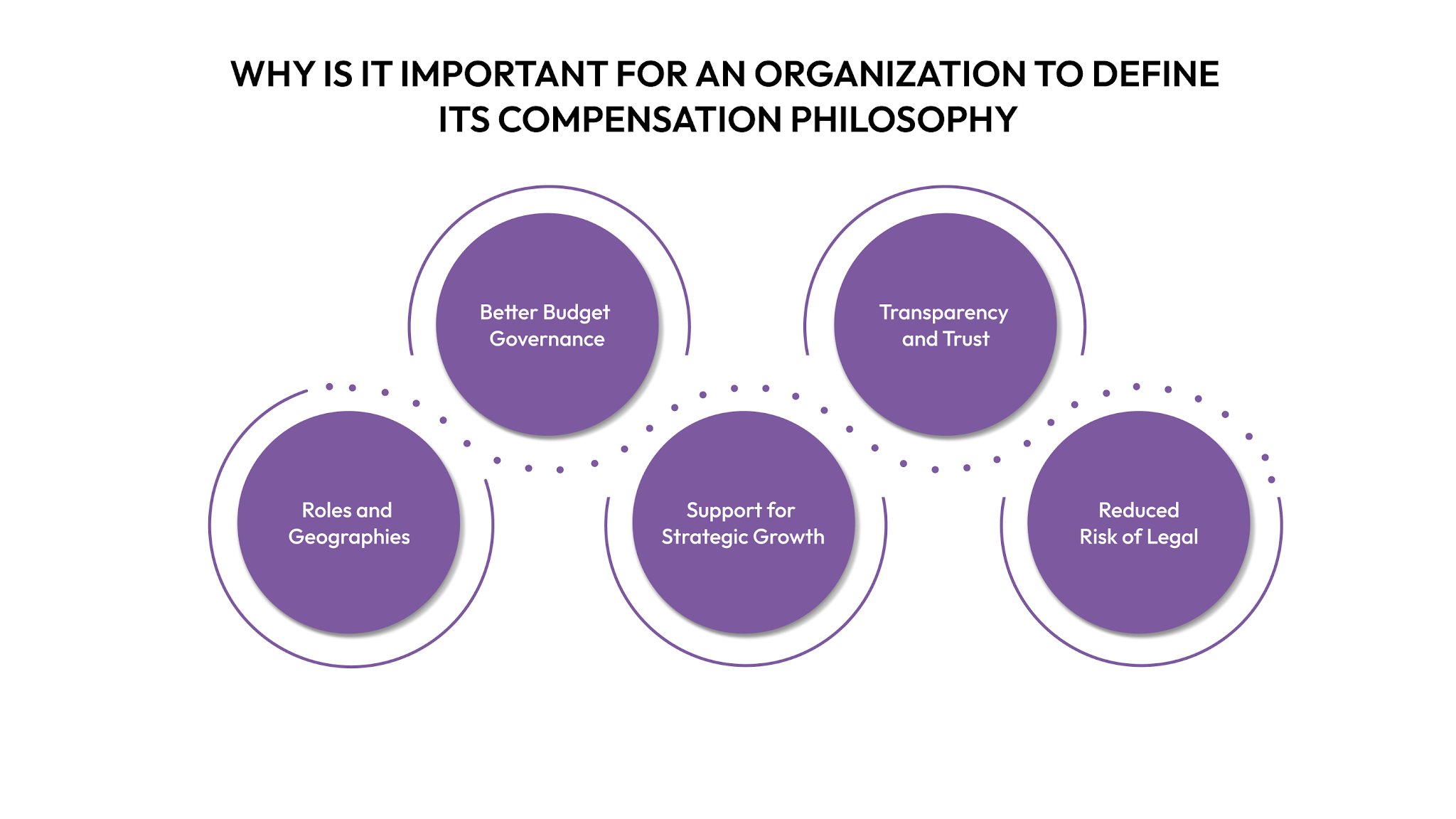 Why is it Important for an Organization to Define its Compensation Philosophy