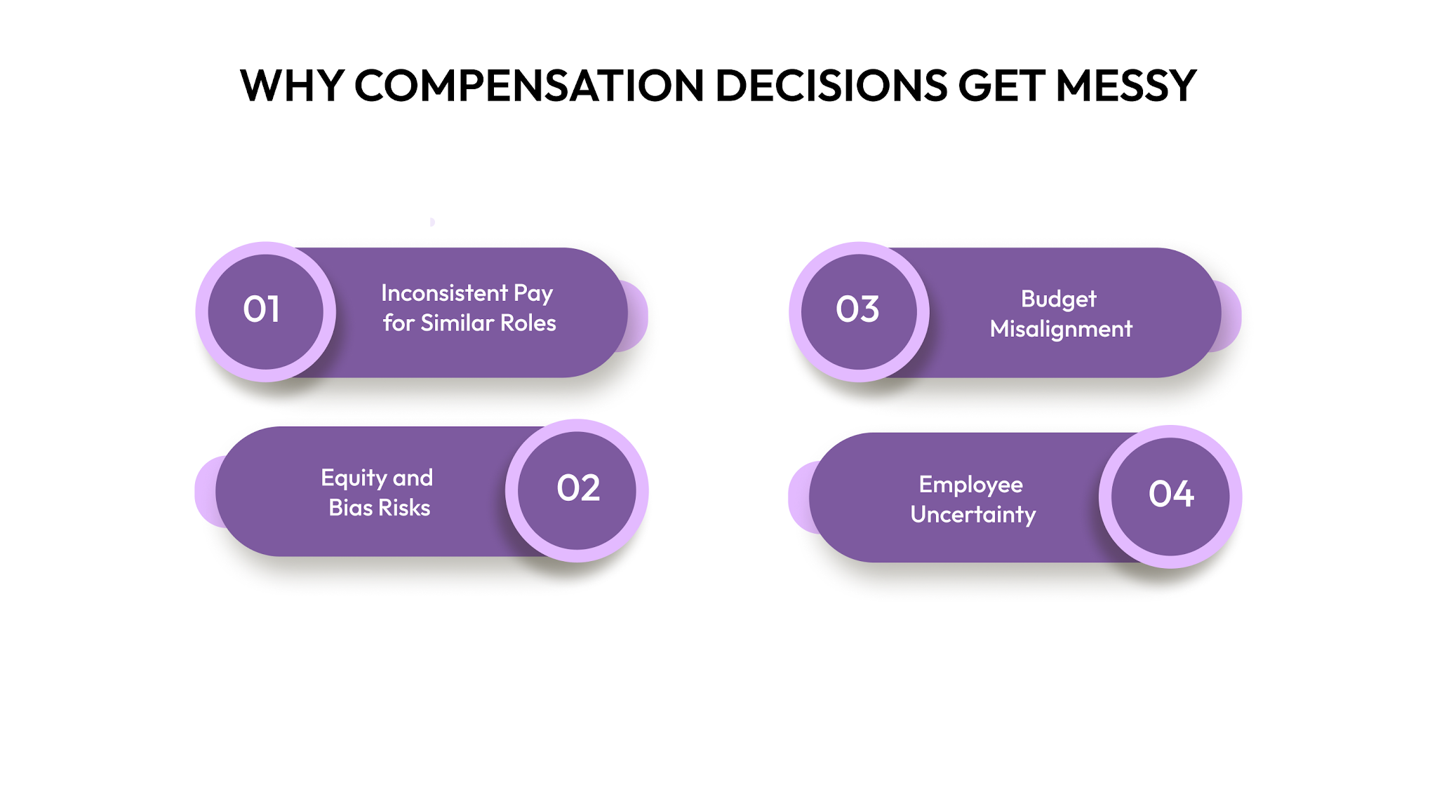 Why Compensation Decisions Get Messy