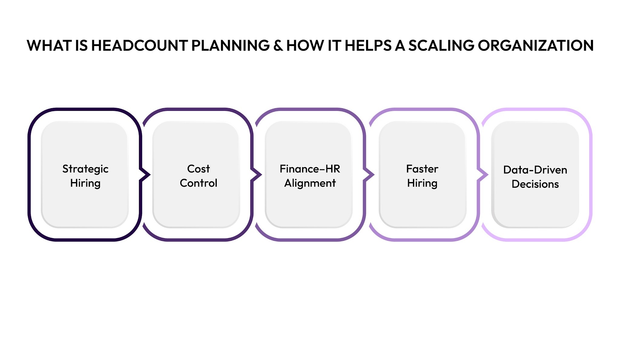 What is Headcount Planning and How It Helps a Scaling Organization