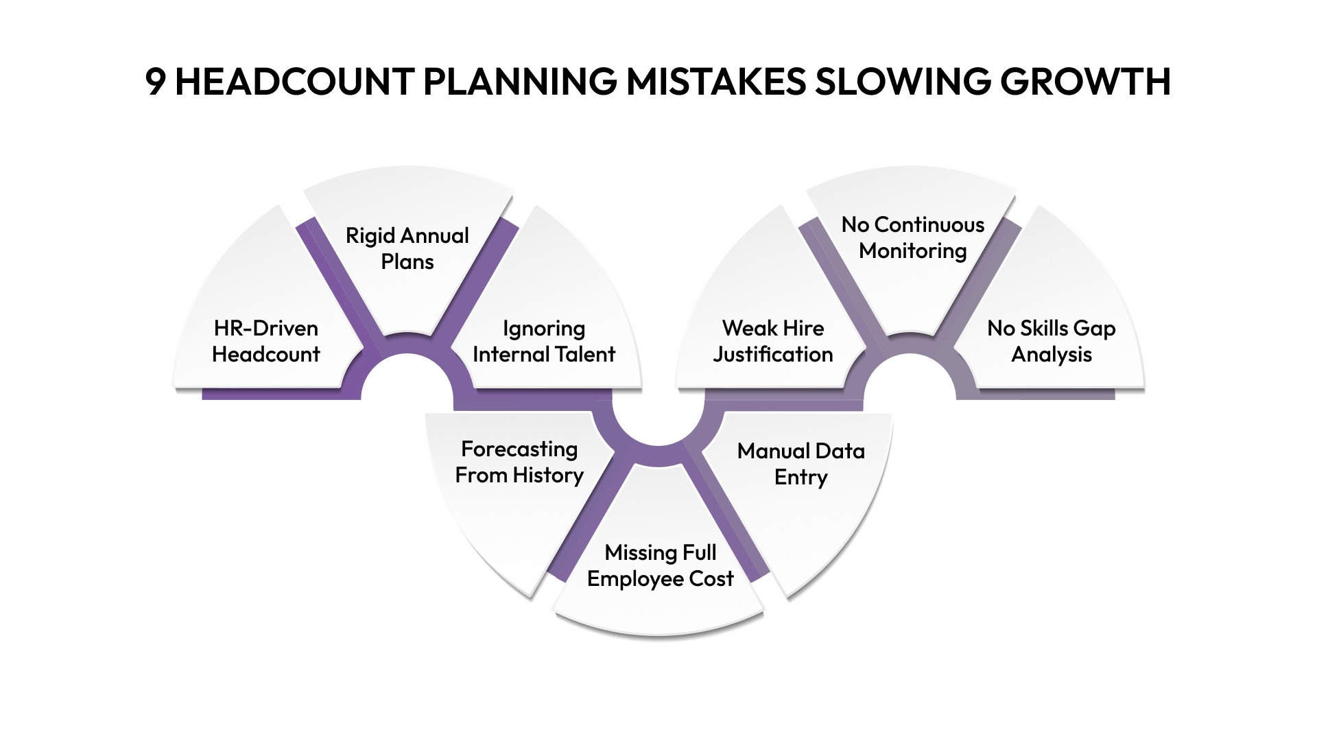 9 Strategic Headcount Planning Mistakes that Derail Your Growth