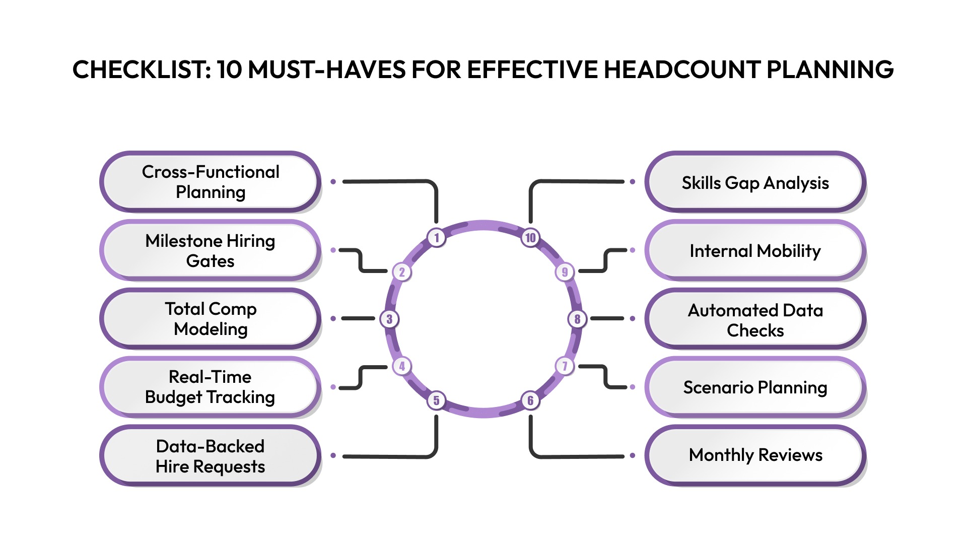 Checklist: 10 Must-Haves for Effective Headcount Planning